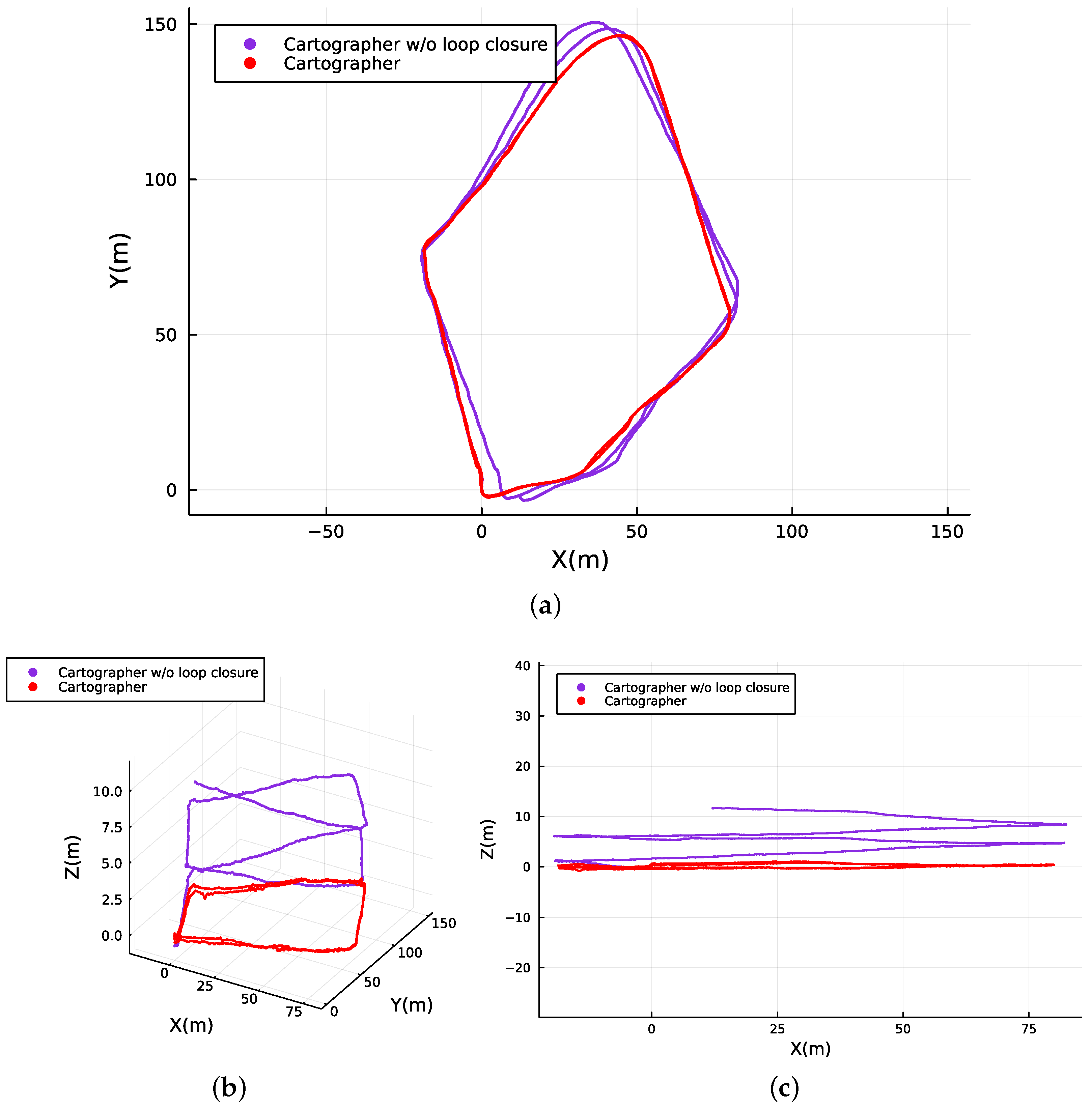 Sensors 23 06676 g006