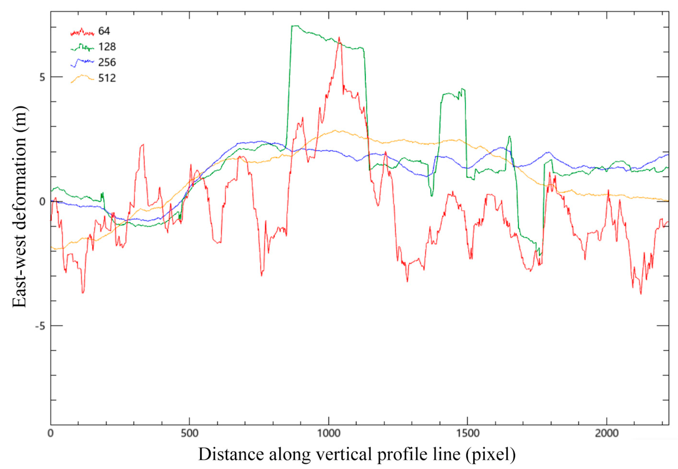 Sensors 23 06677 g005