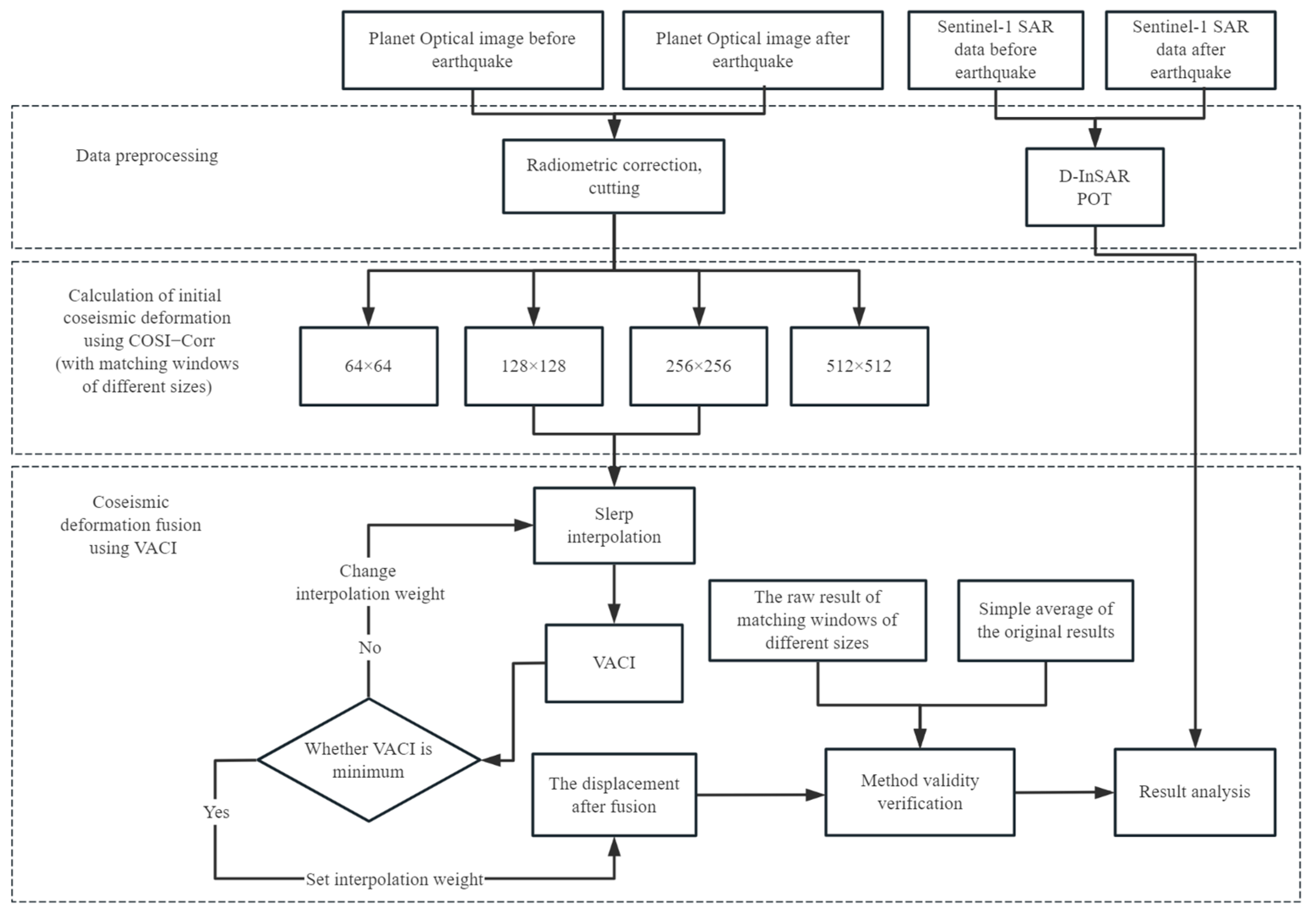 Sensors 23 06677 g006