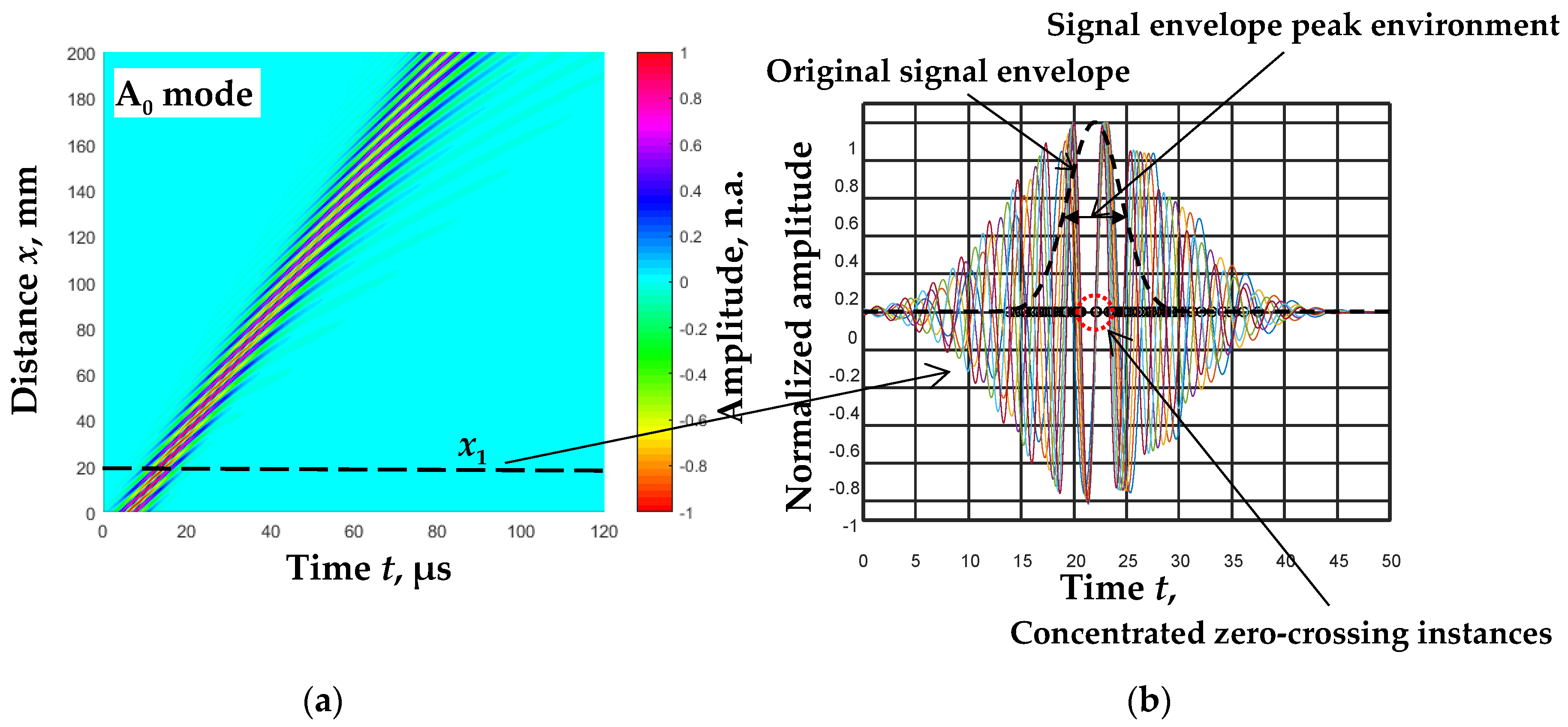 Sensors 23 06678 g001