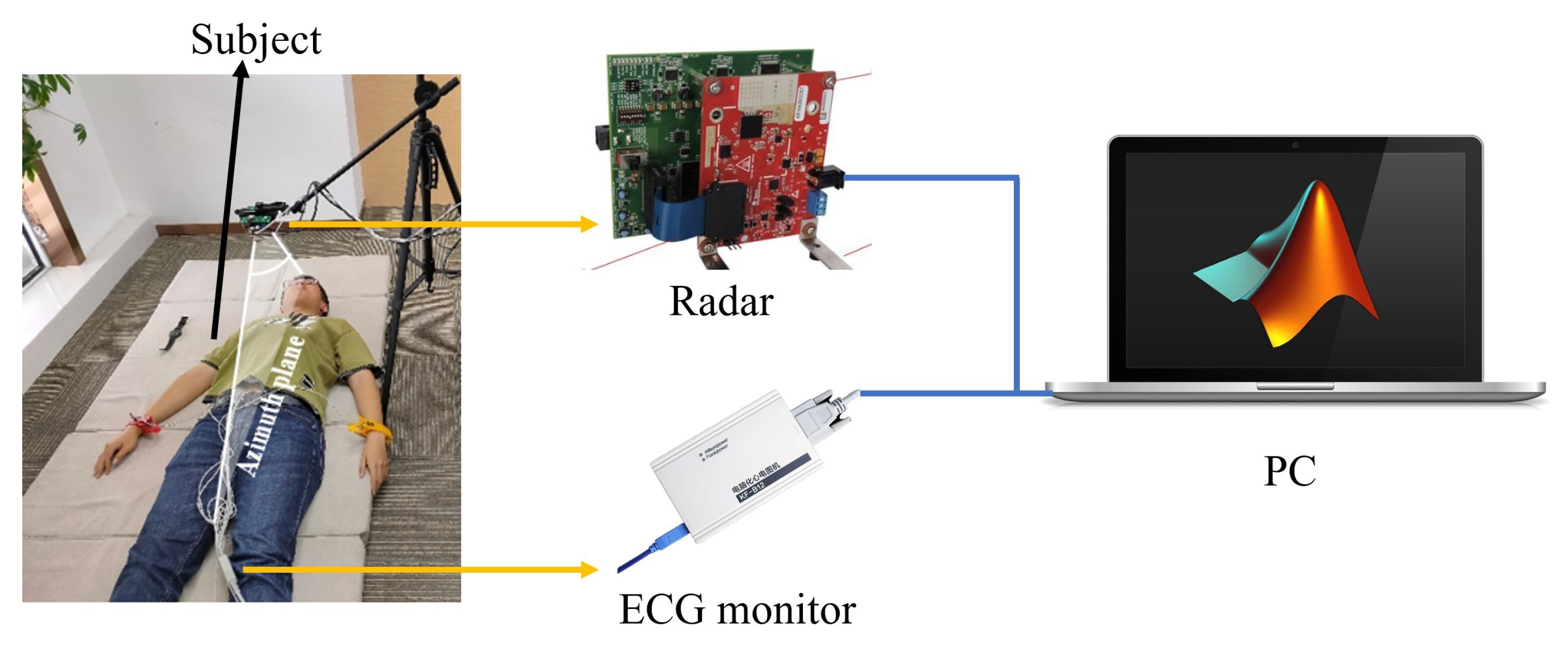 Sensors 23 06681 g007