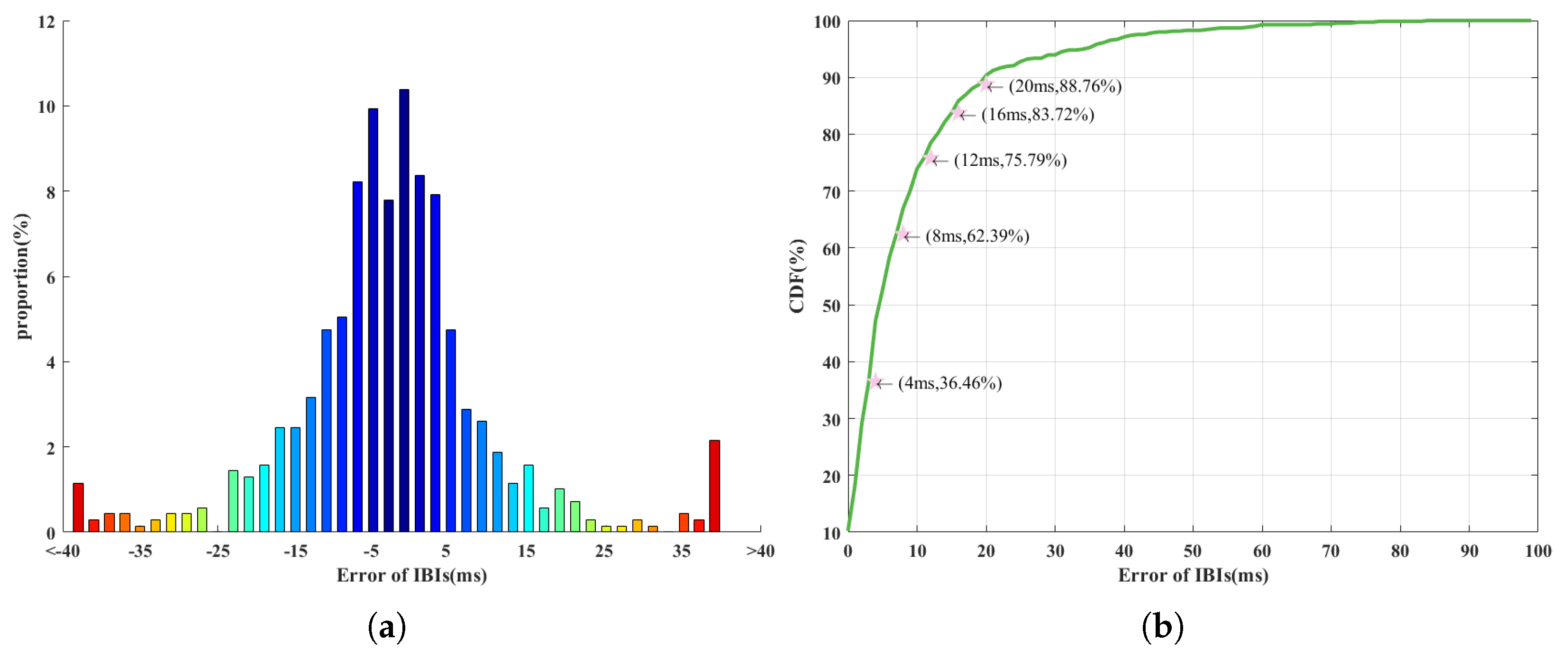 Sensors 23 06681 g009