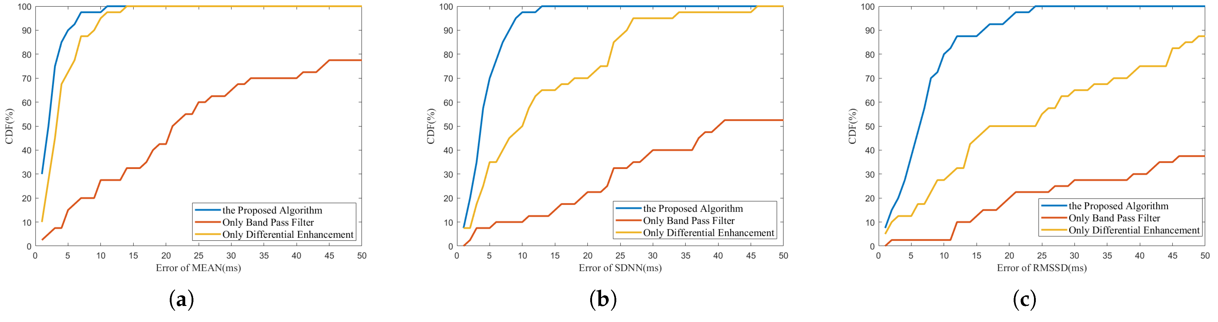 Sensors 23 06681 g011