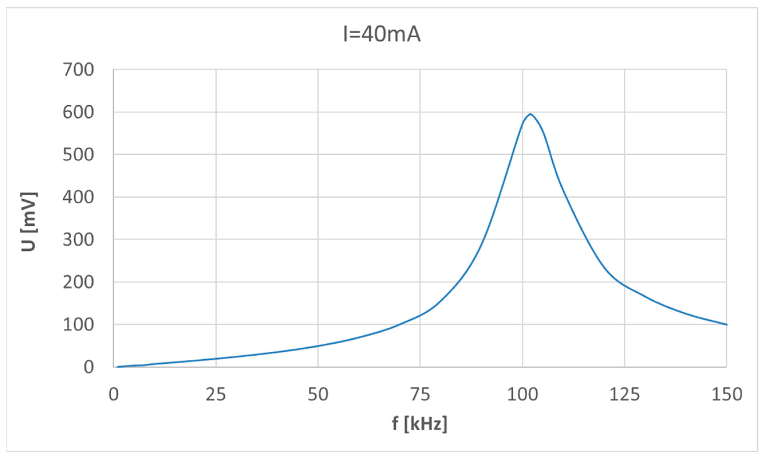 Sensors 23 06682 g004 Sensors 23 06682 g004