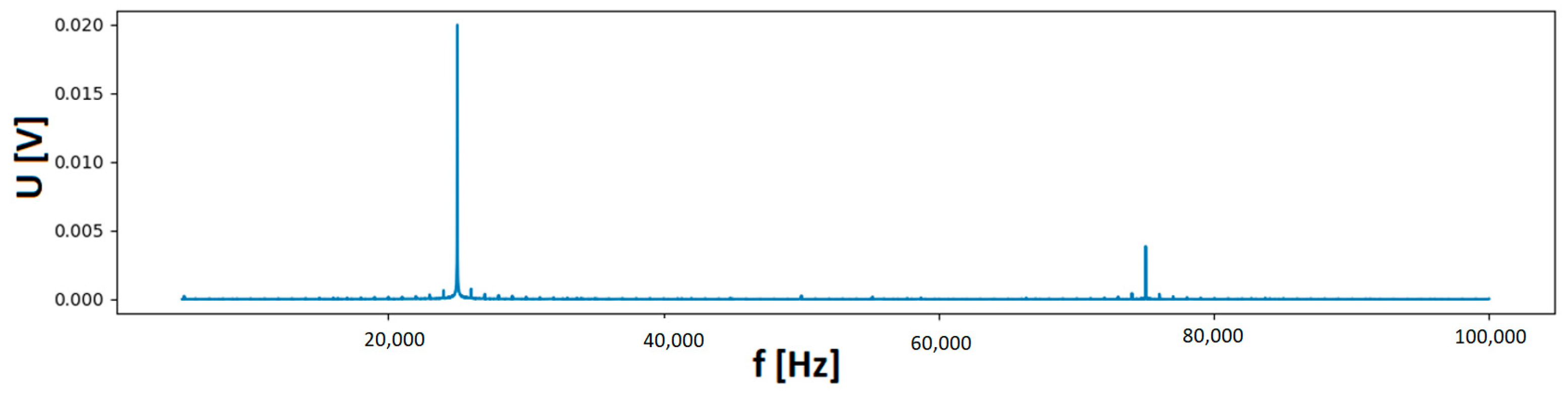 Sensors 23 06682 g005 Sensors 23 06682 g005