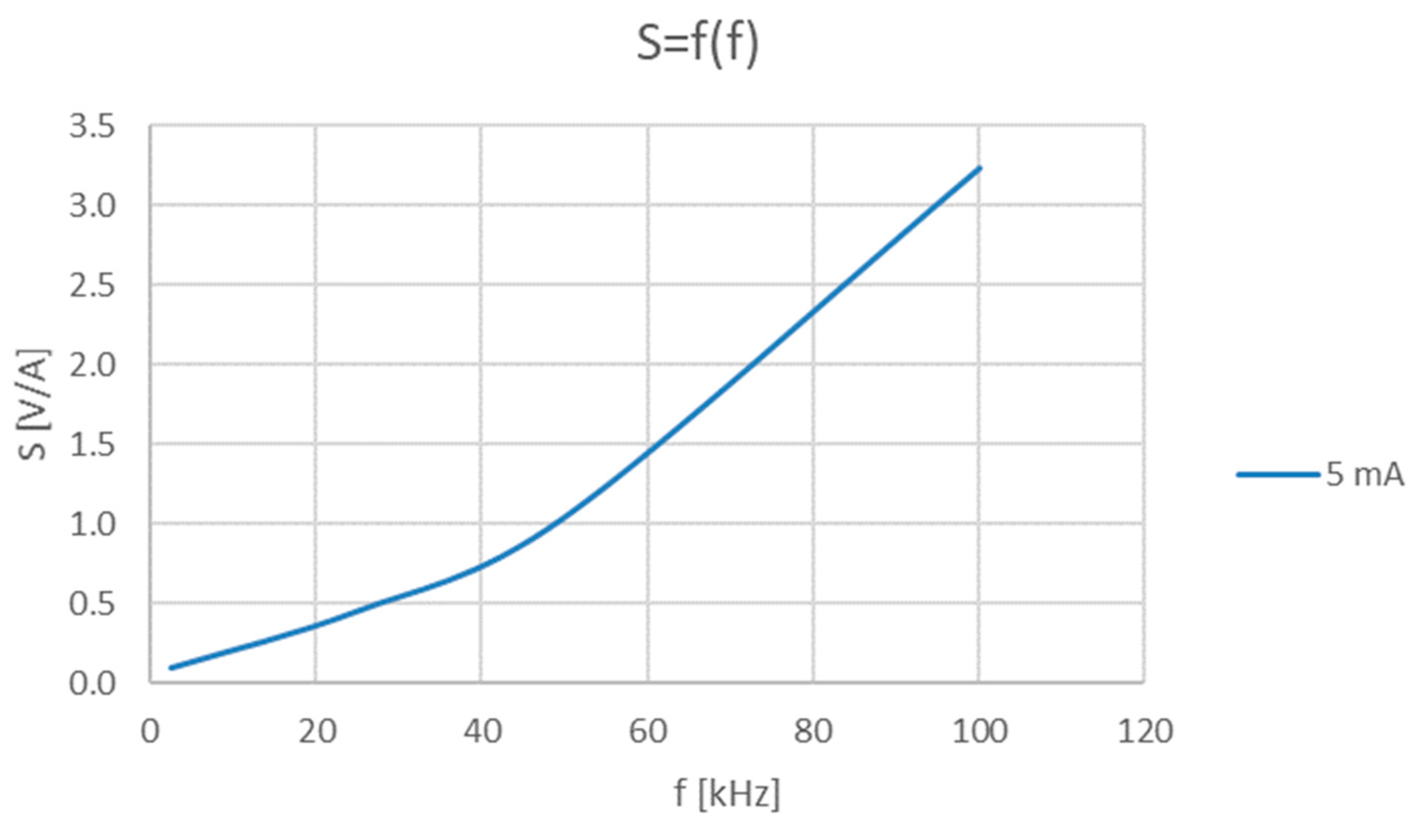 Sensors 23 06682 g007 Sensors 23 06682 g007