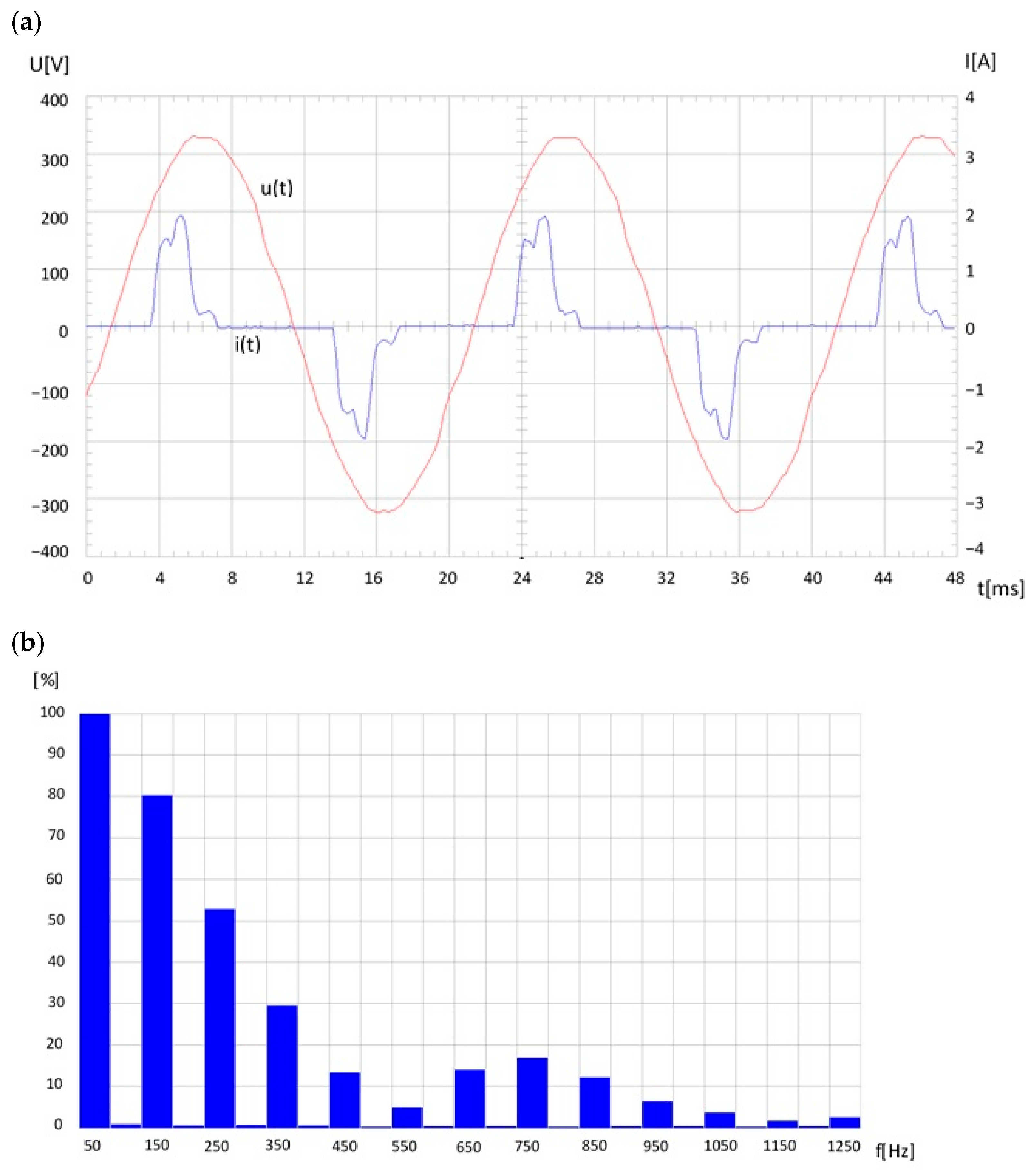 Sensors 23 06682 g008 Sensors 23 06682 g008