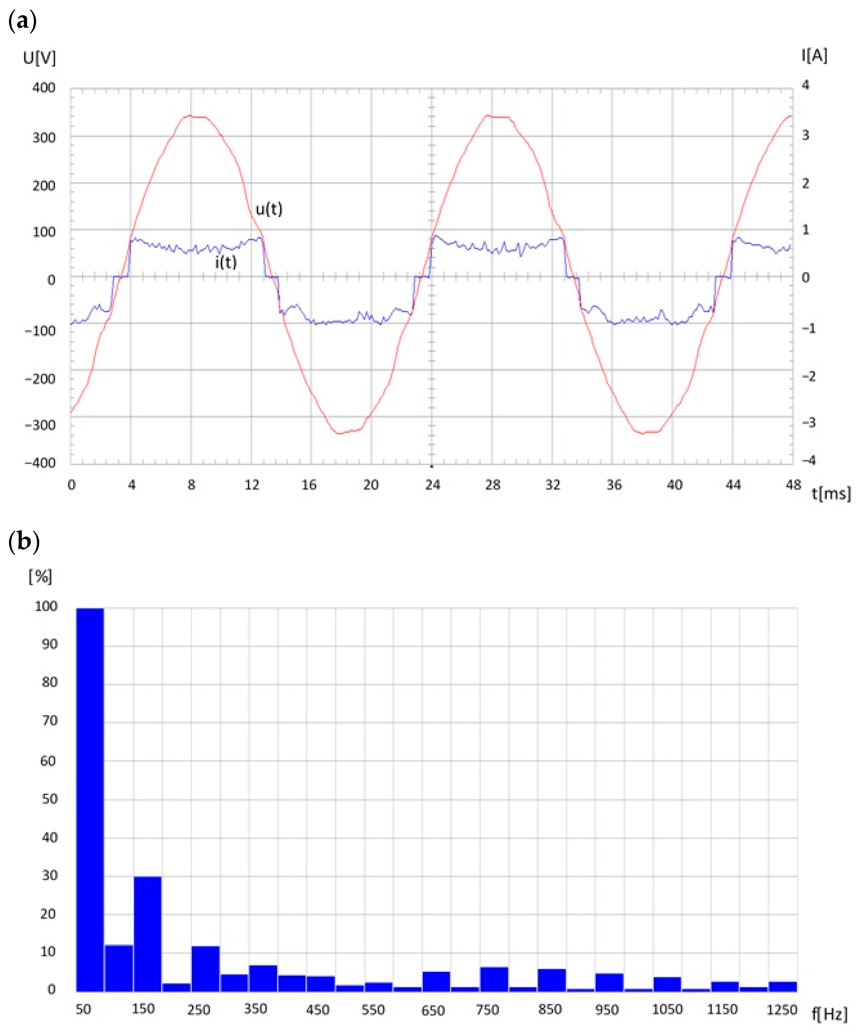 Sensors 23 06682 g009 Sensors 23 06682 g009
