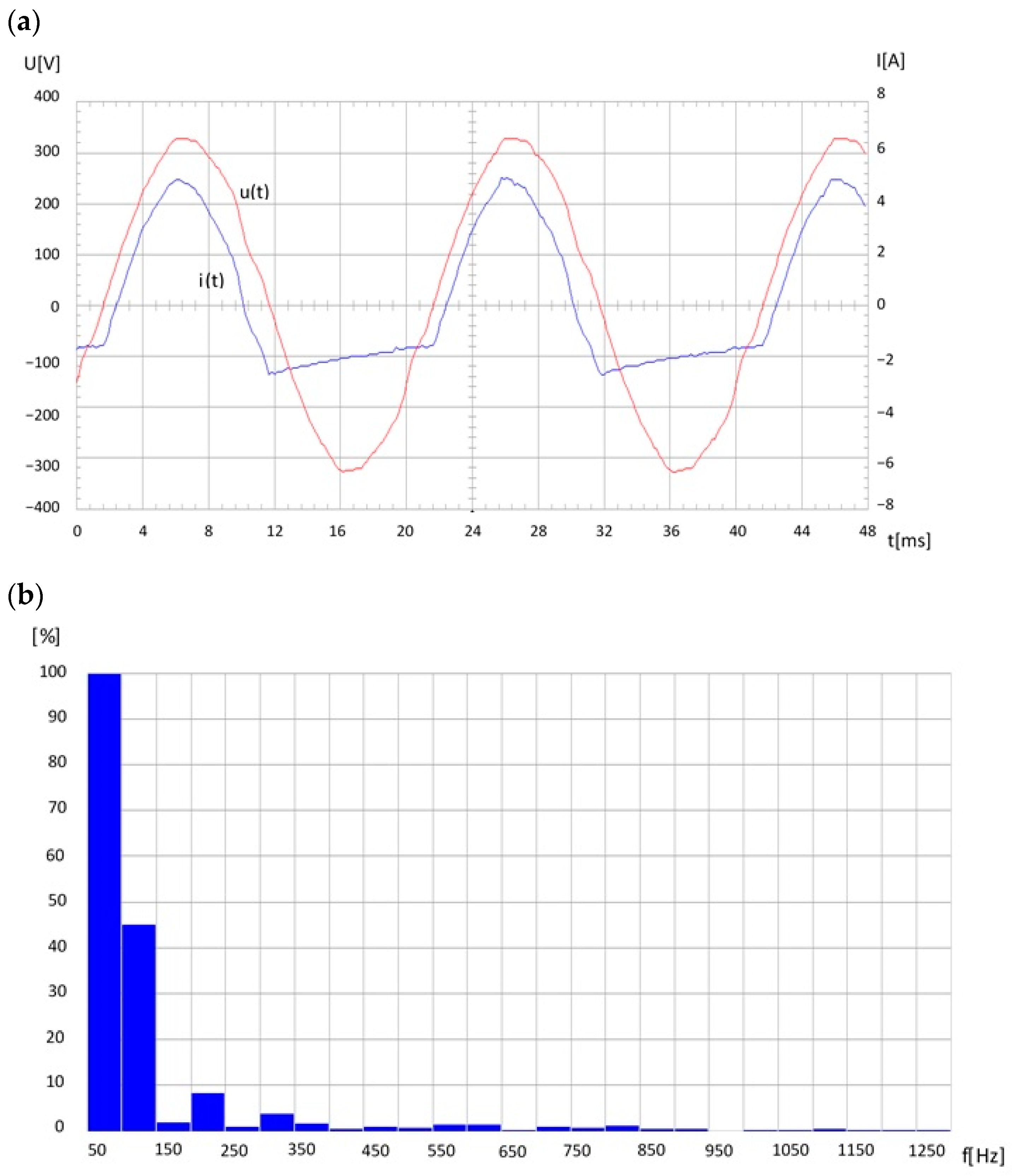Sensors 23 06682 g010 Sensors 23 06682 g010