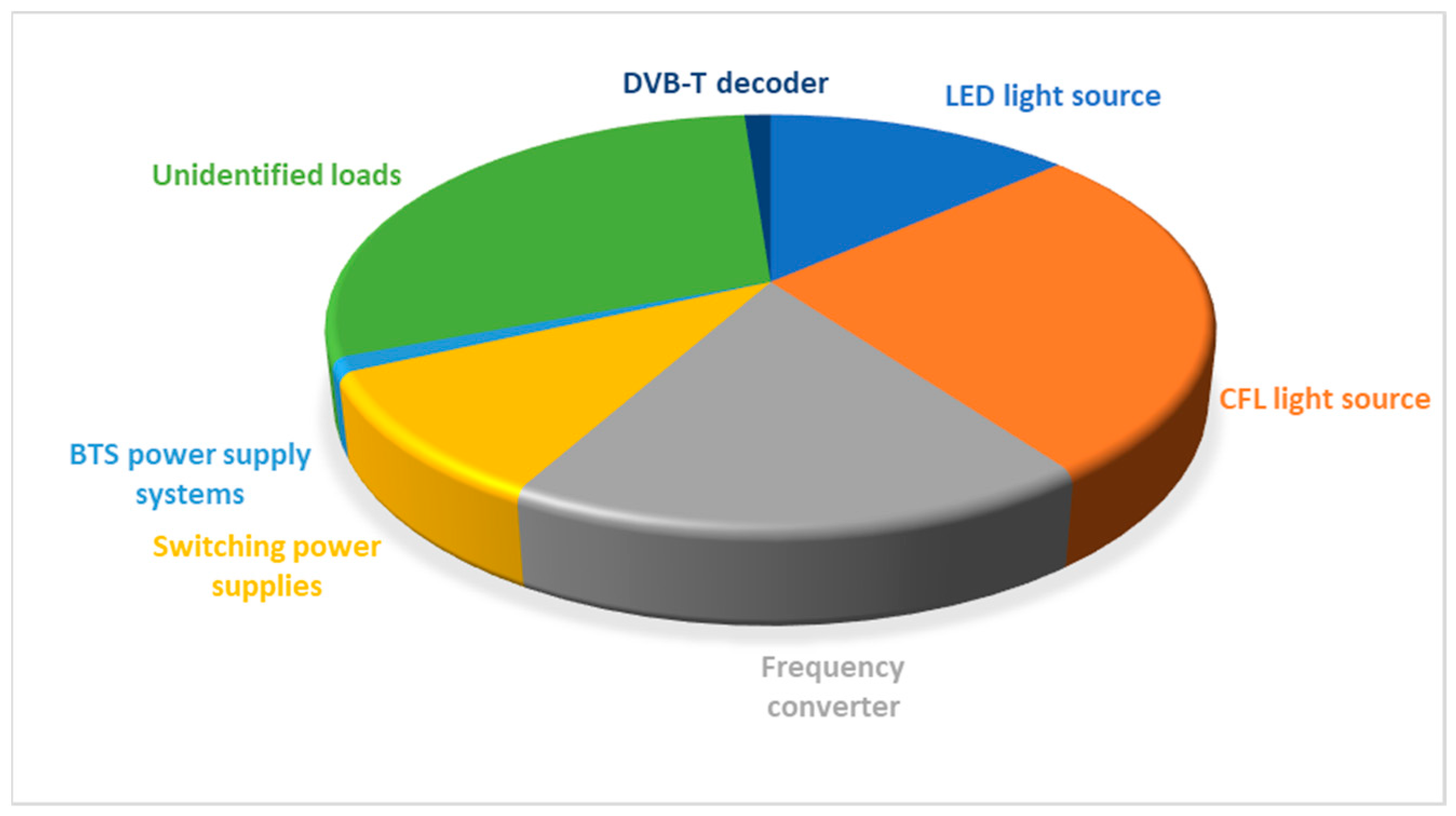 Sensors 23 06682 g011 Sensors 23 06682 g011