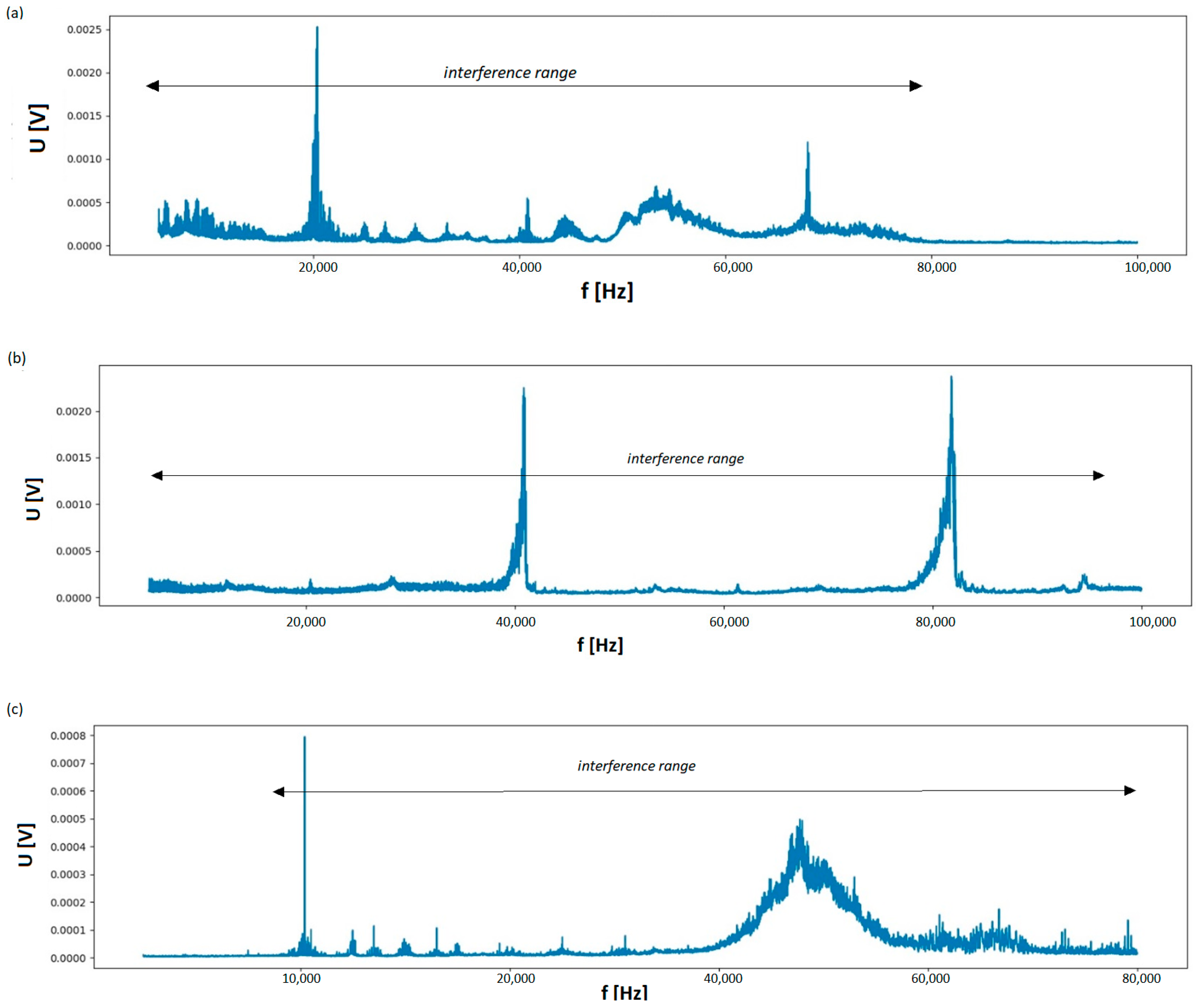Sensors 23 06682 g013 Sensors 23 06682 g013
