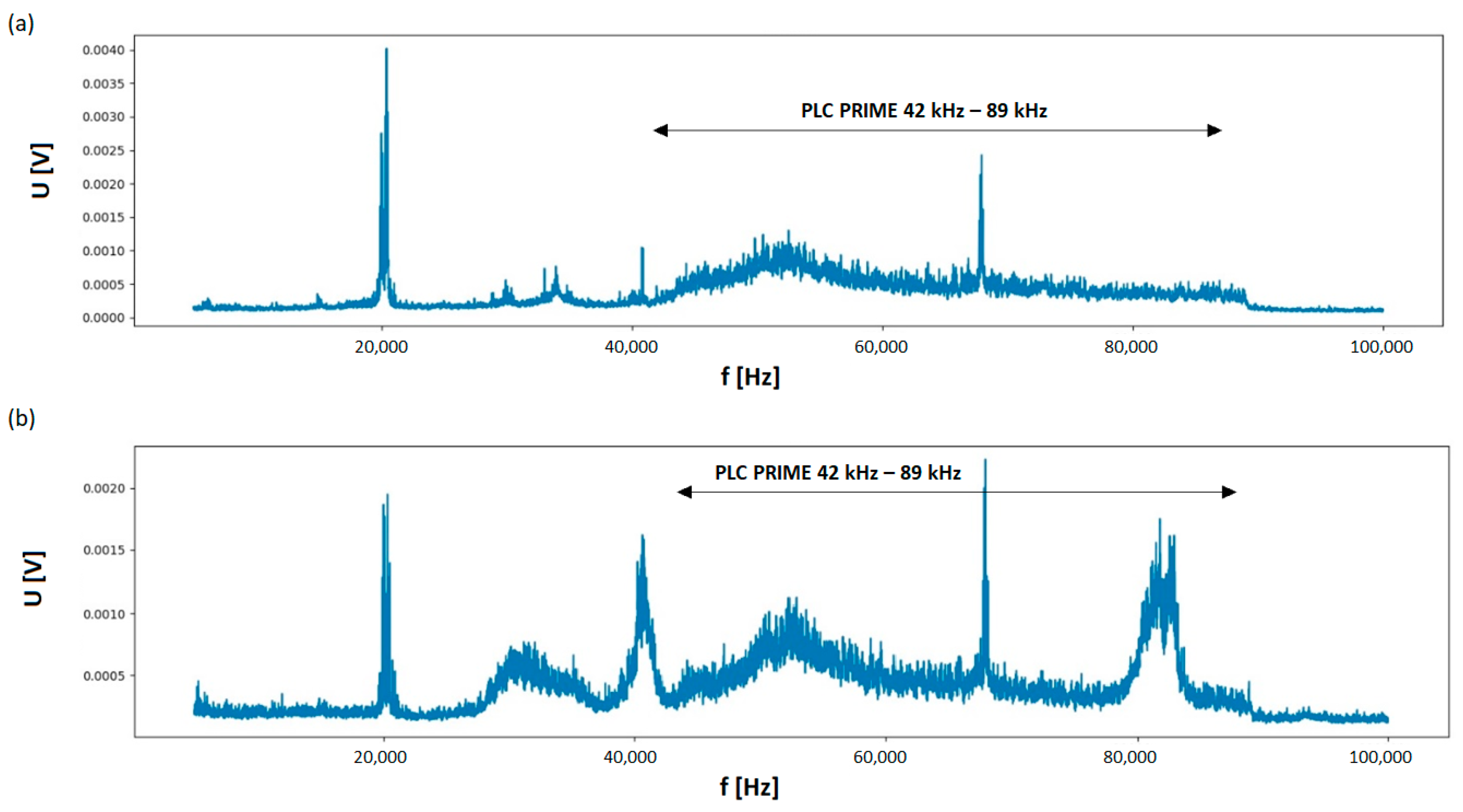 Sensors 23 06682 g014 Sensors 23 06682 g014