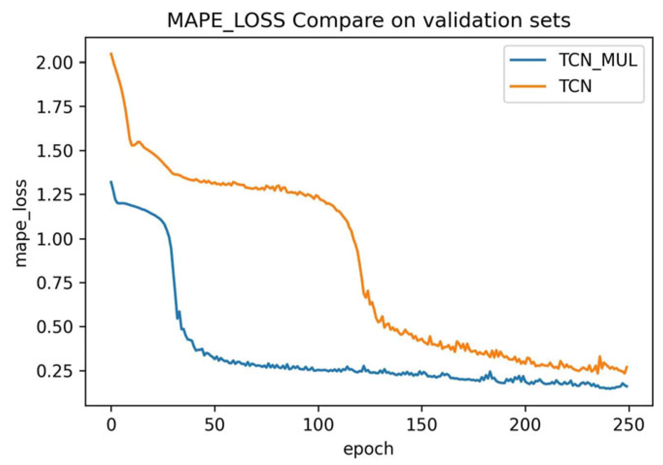 Sensors 23 06683 g010