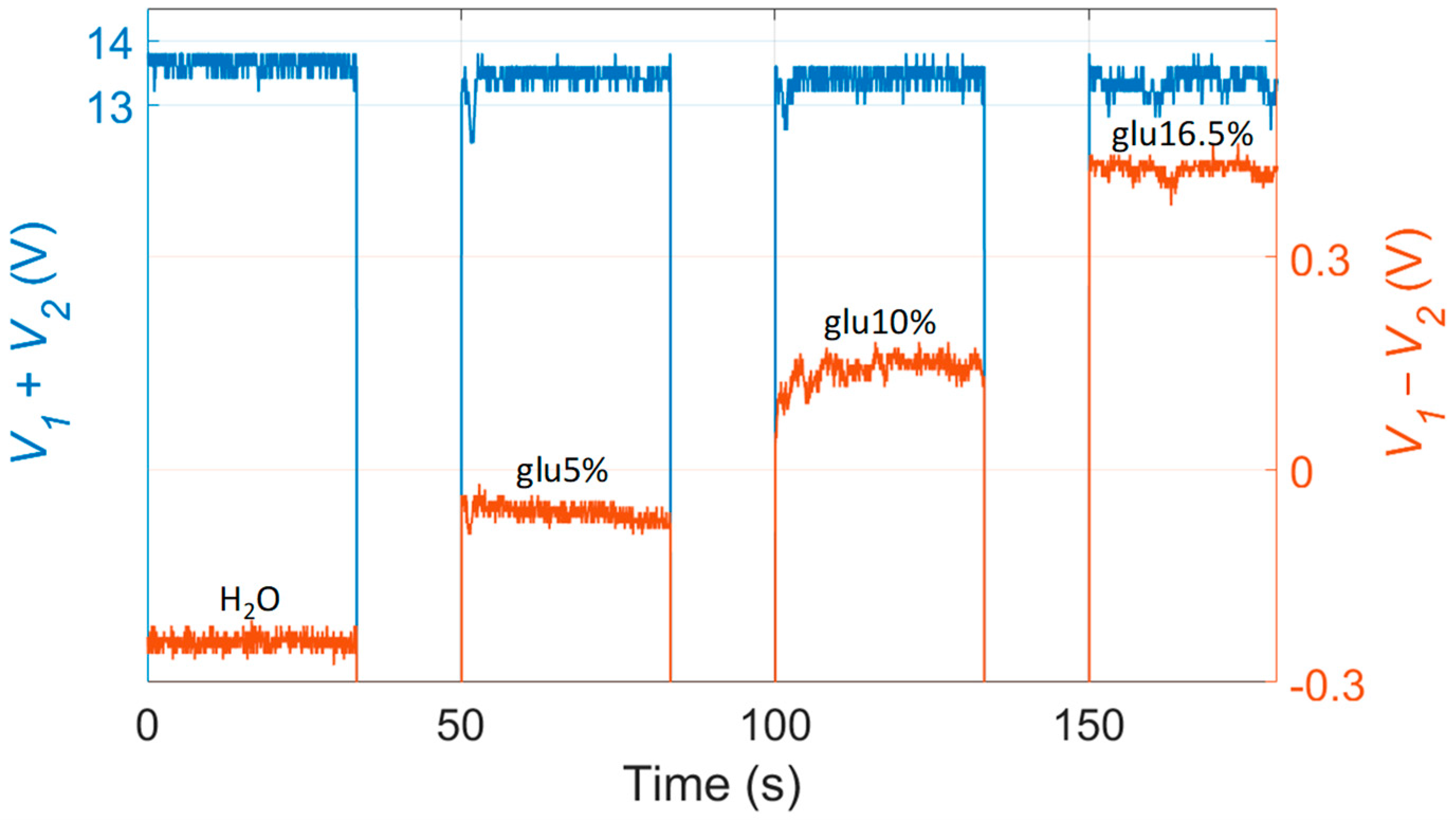 Sensors 23 06684 g002 Sensors 23 06684 g002