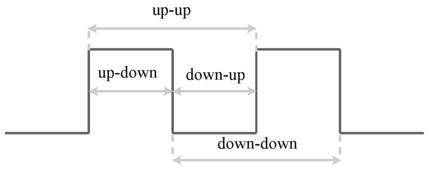 Sensors 23 06685 g002