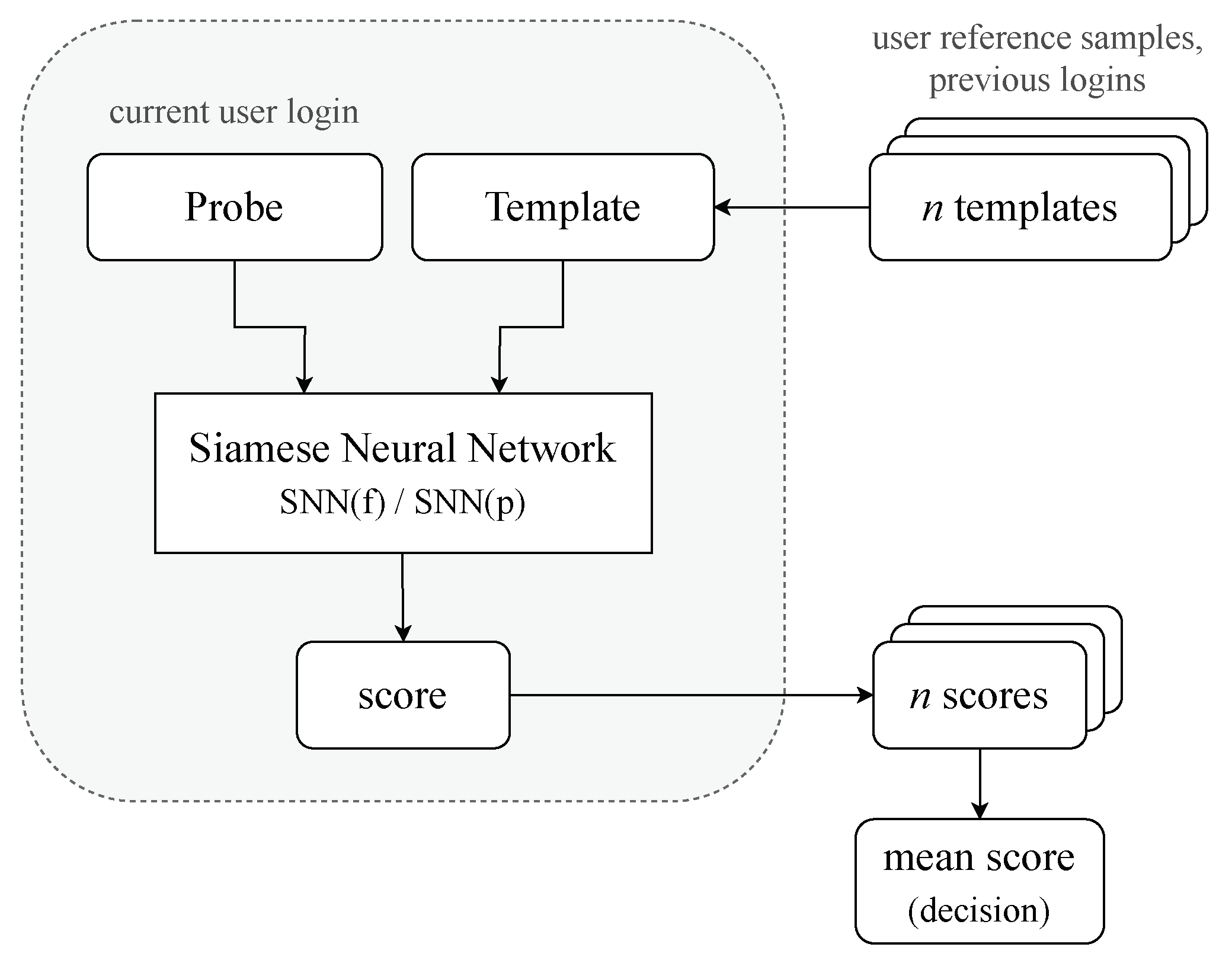 Sensors 23 06685 g005