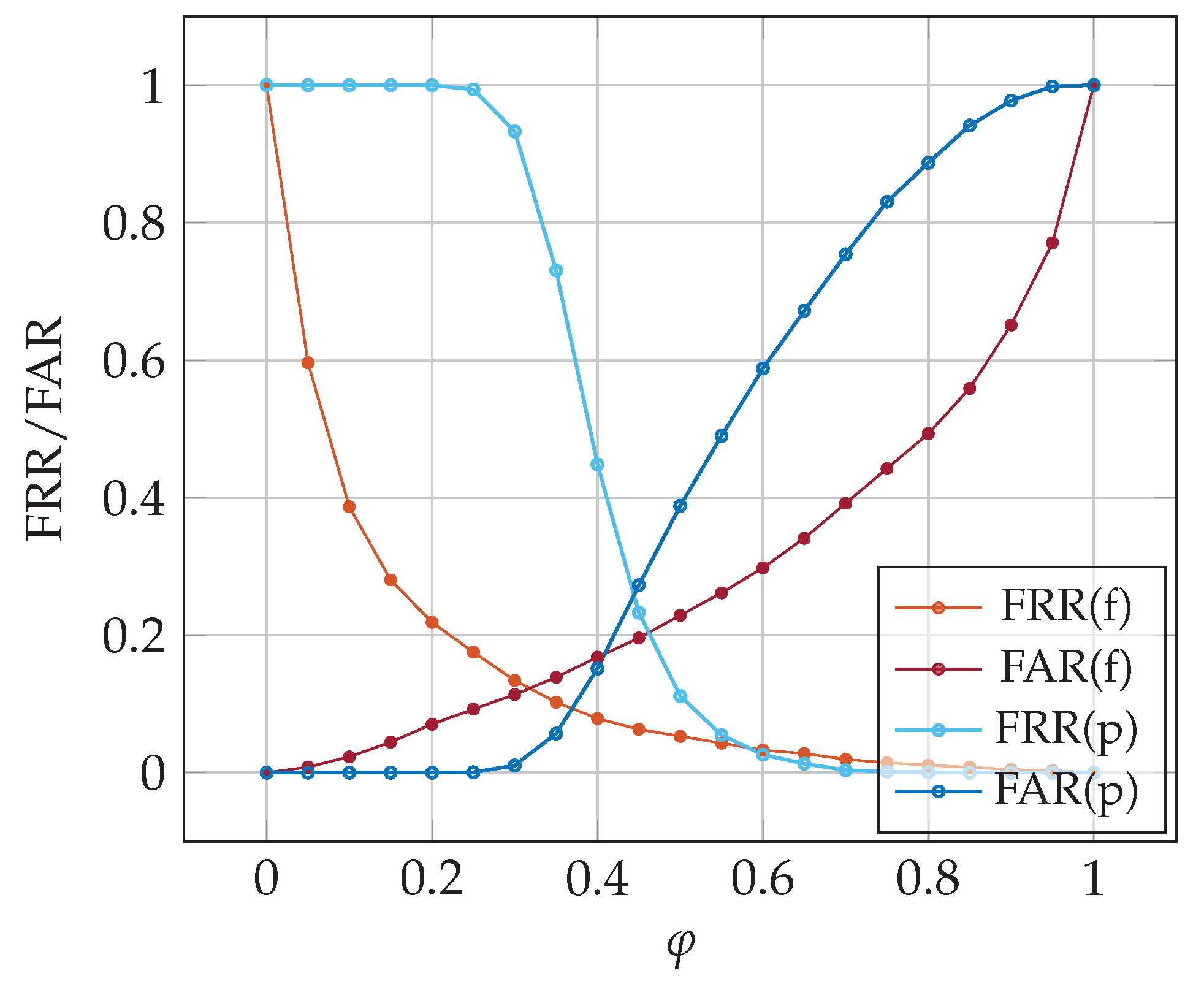 Sensors 23 06685 g006