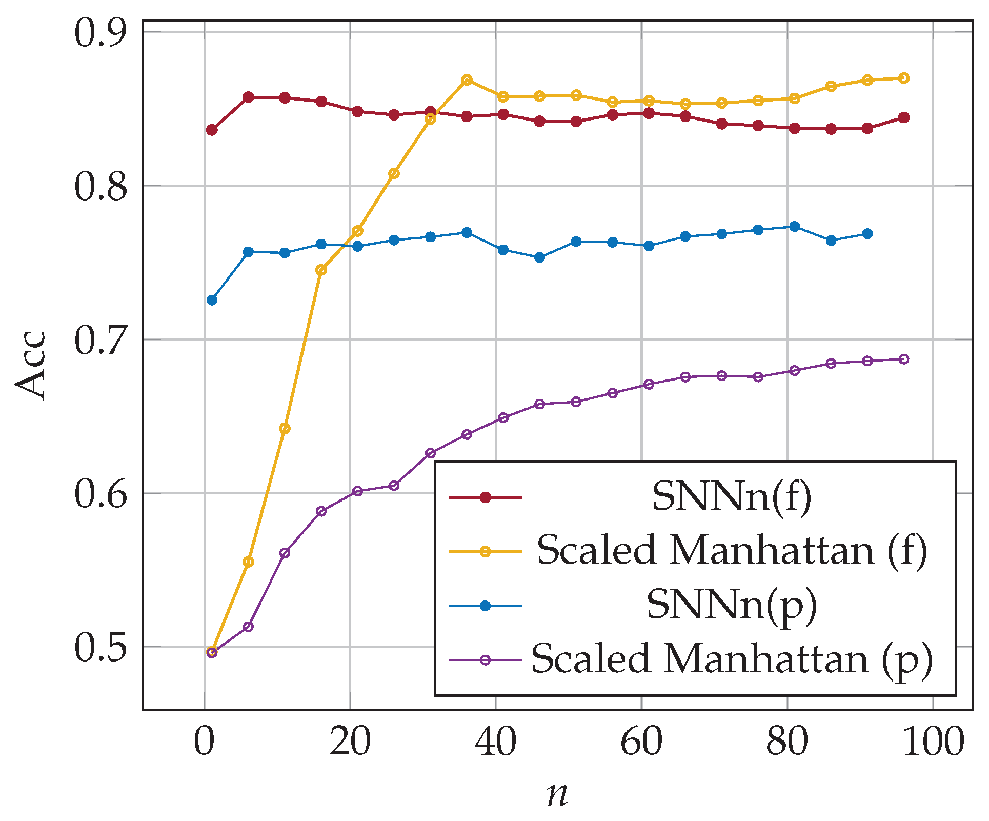 Sensors 23 06685 g007