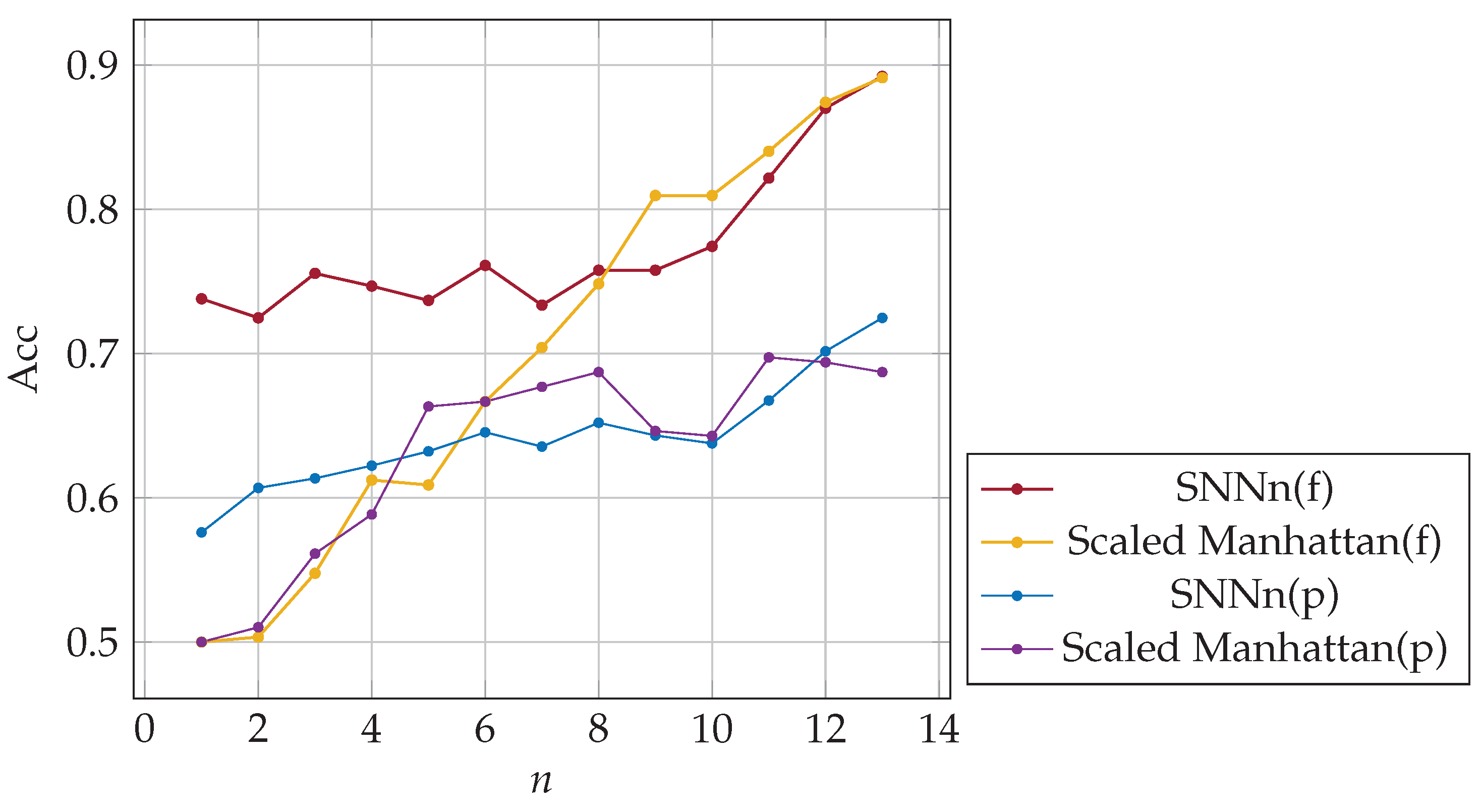 Sensors 23 06685 g008