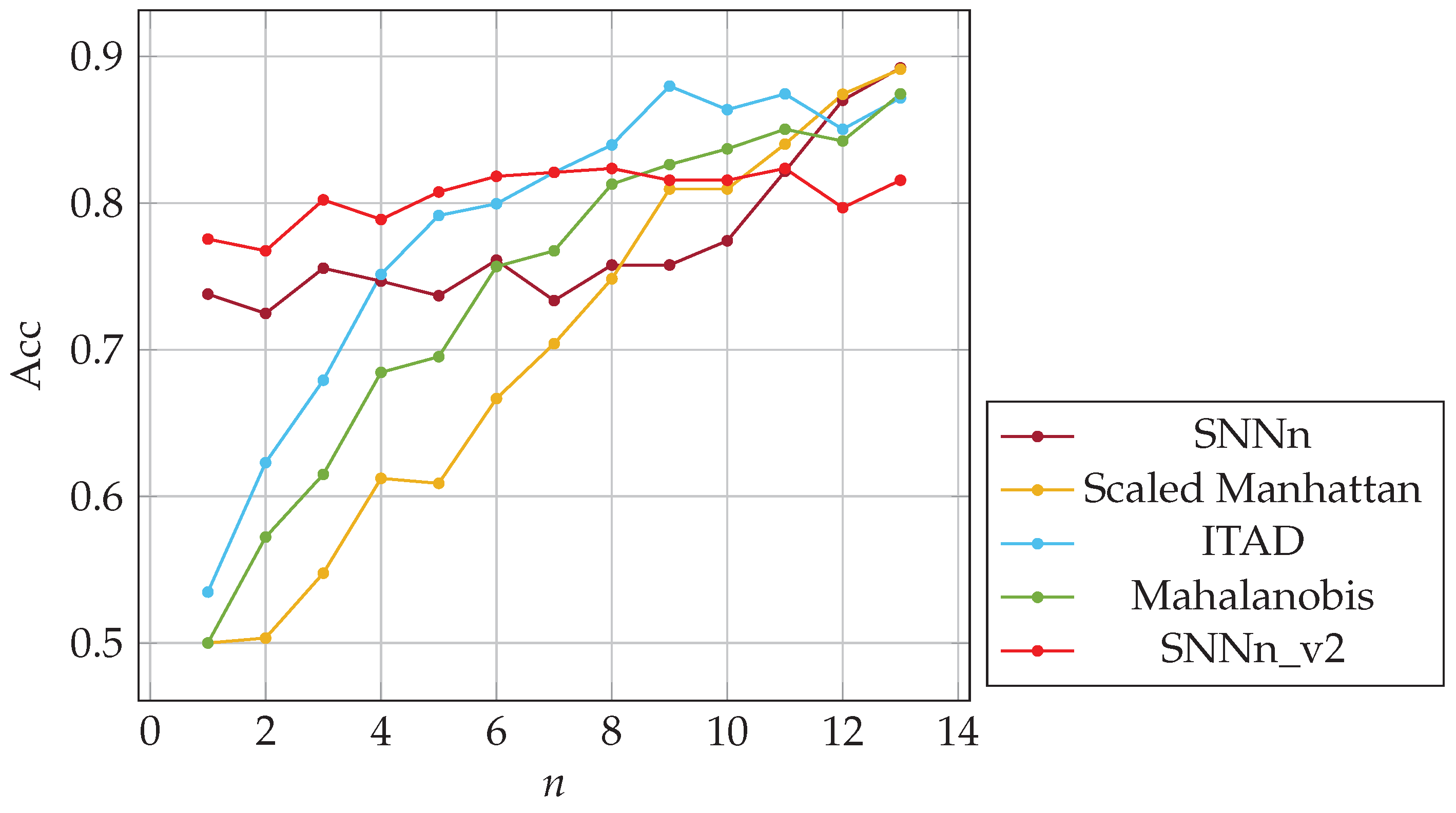 Sensors 23 06685 g012