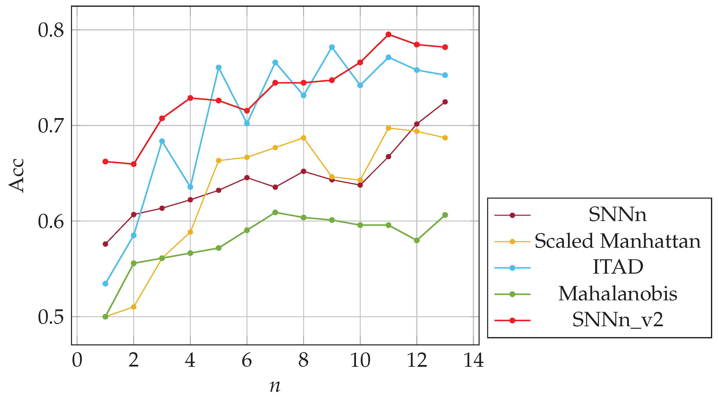 Sensors 23 06685 g013
