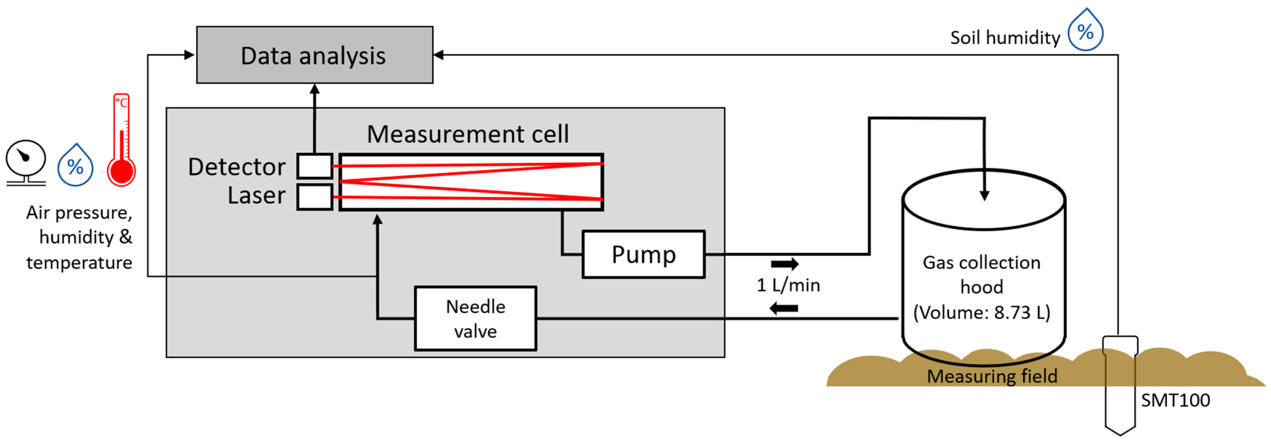 Sensors 23 06686 g003