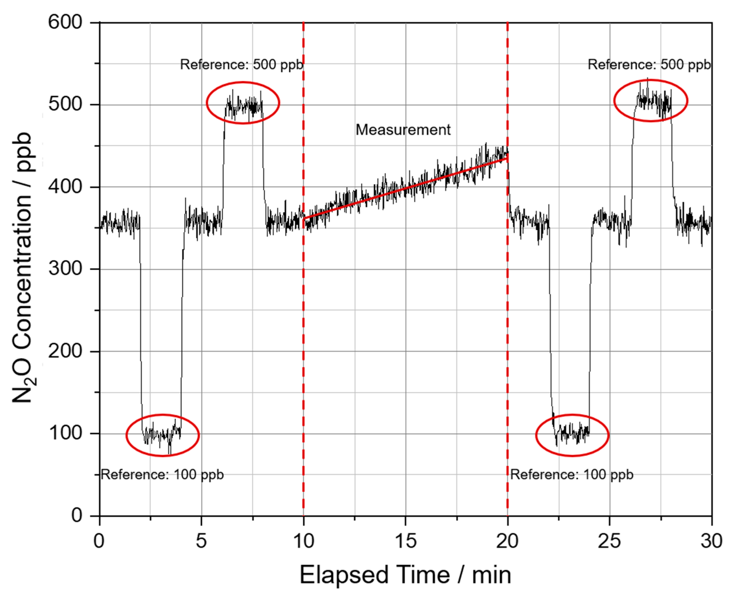 Sensors 23 06686 g008