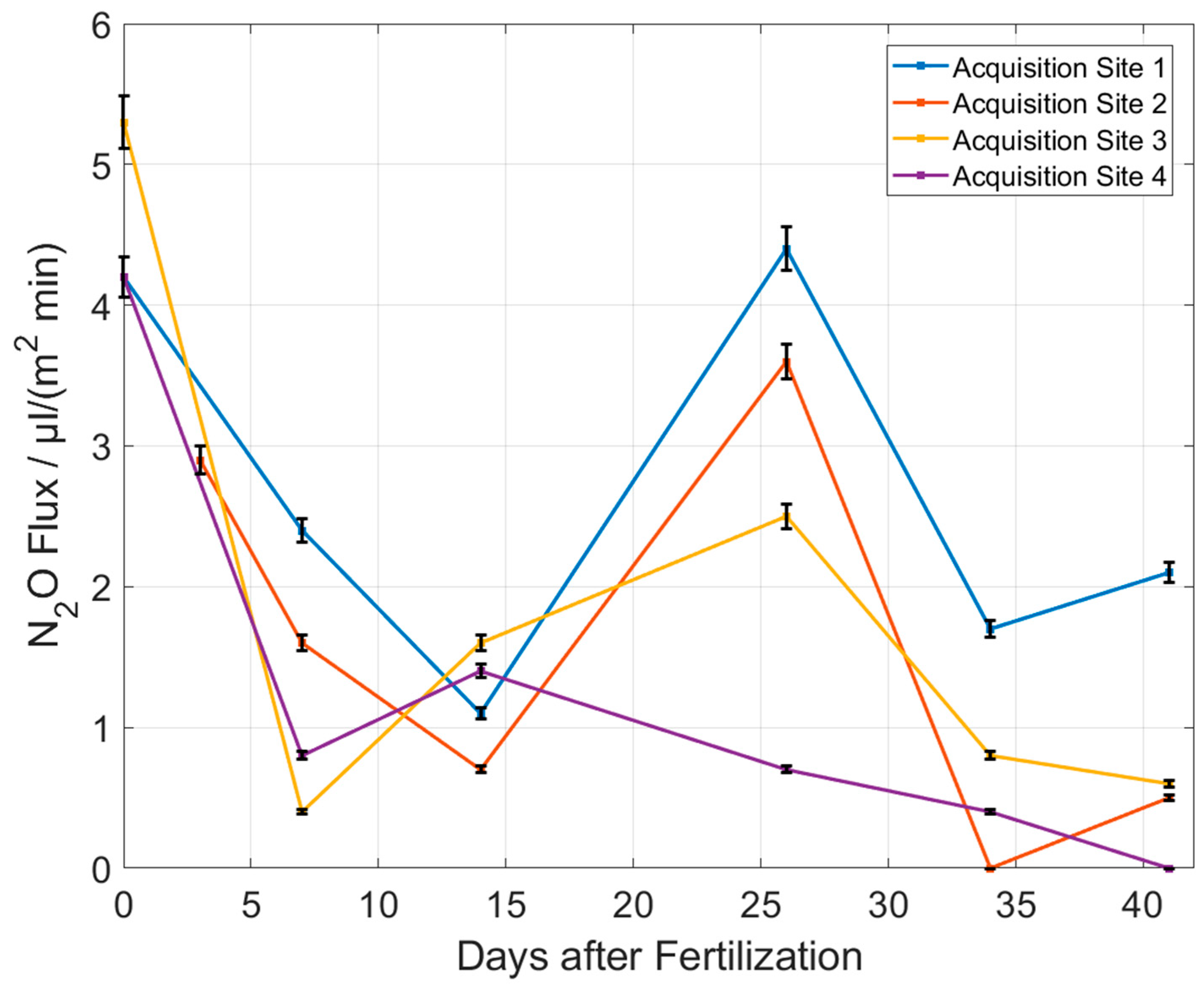 Sensors 23 06686 g009