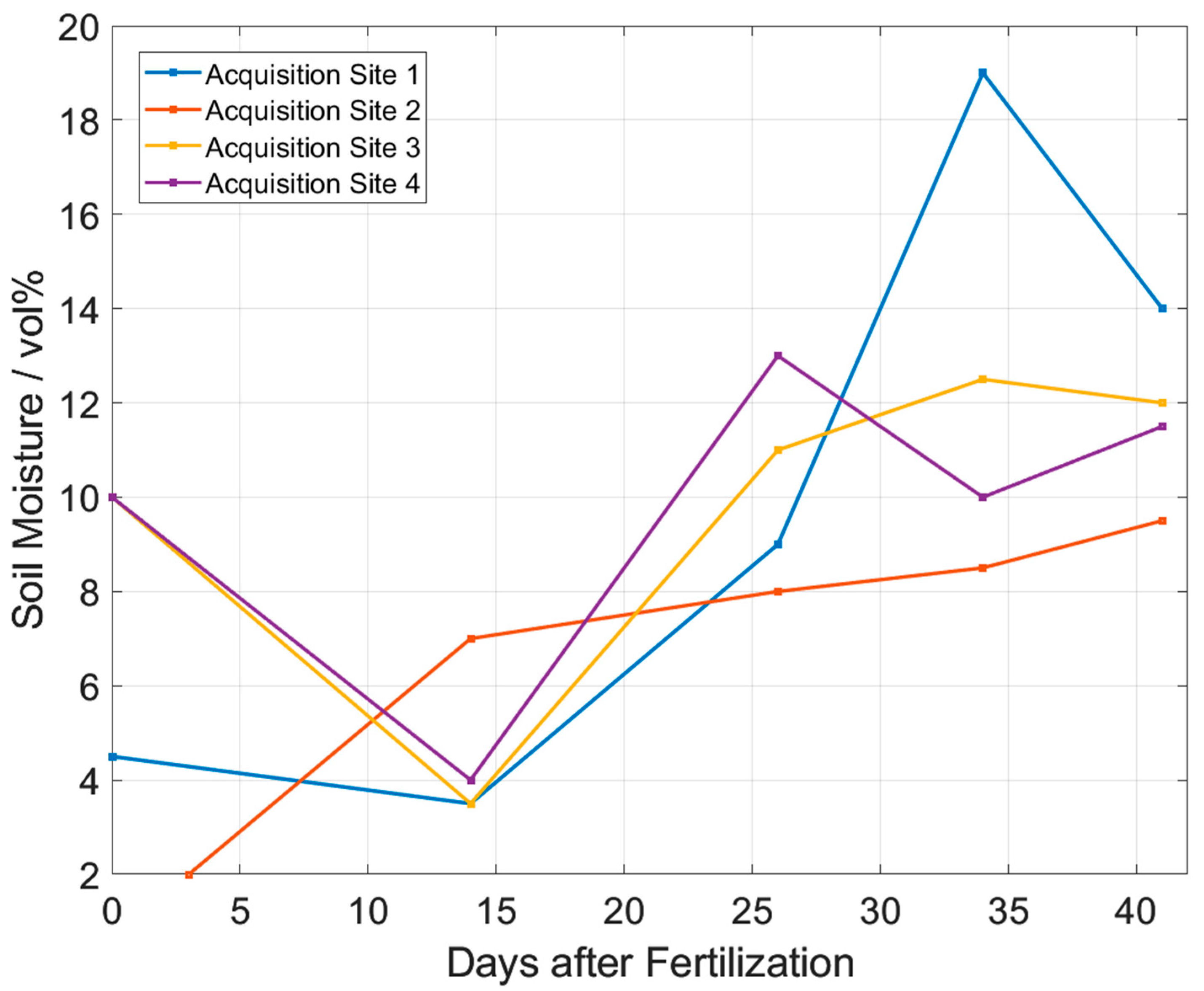 Sensors 23 06686 g010