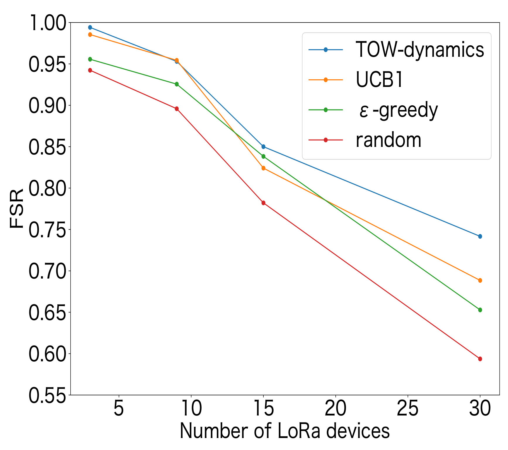 Sensors 23 06687 g009