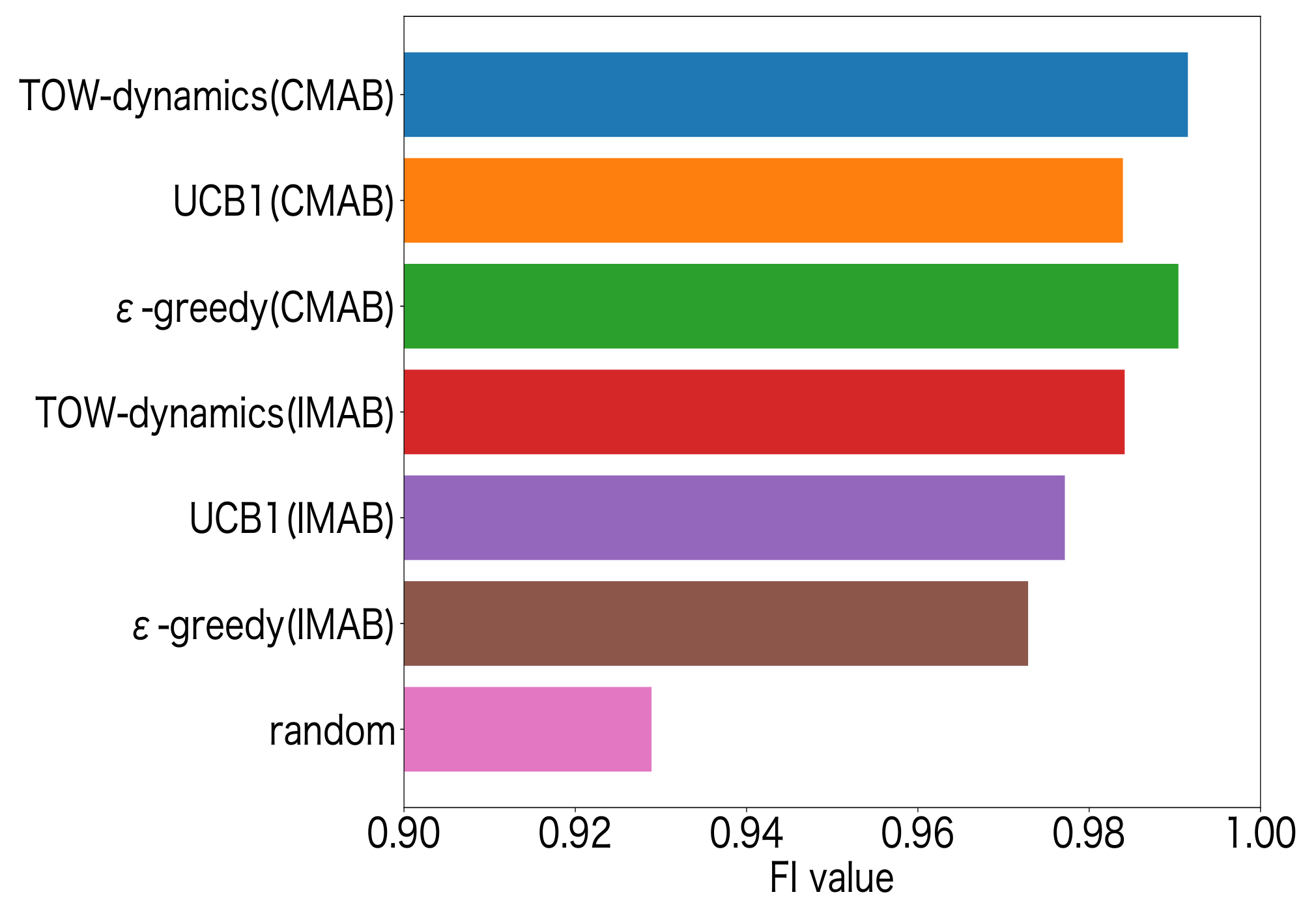 Sensors 23 06687 g014