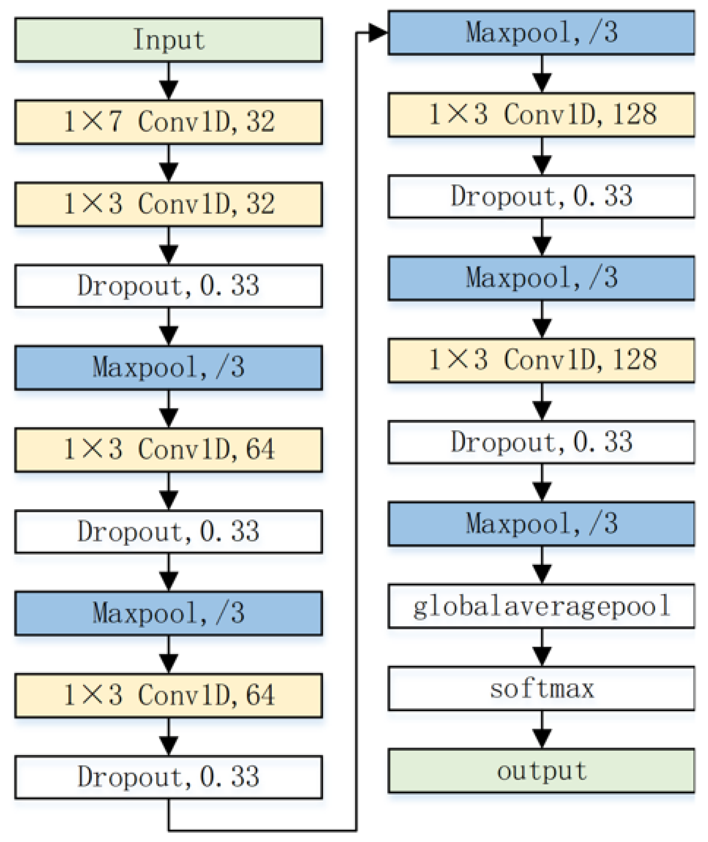Sensors 23 06691 g003 550