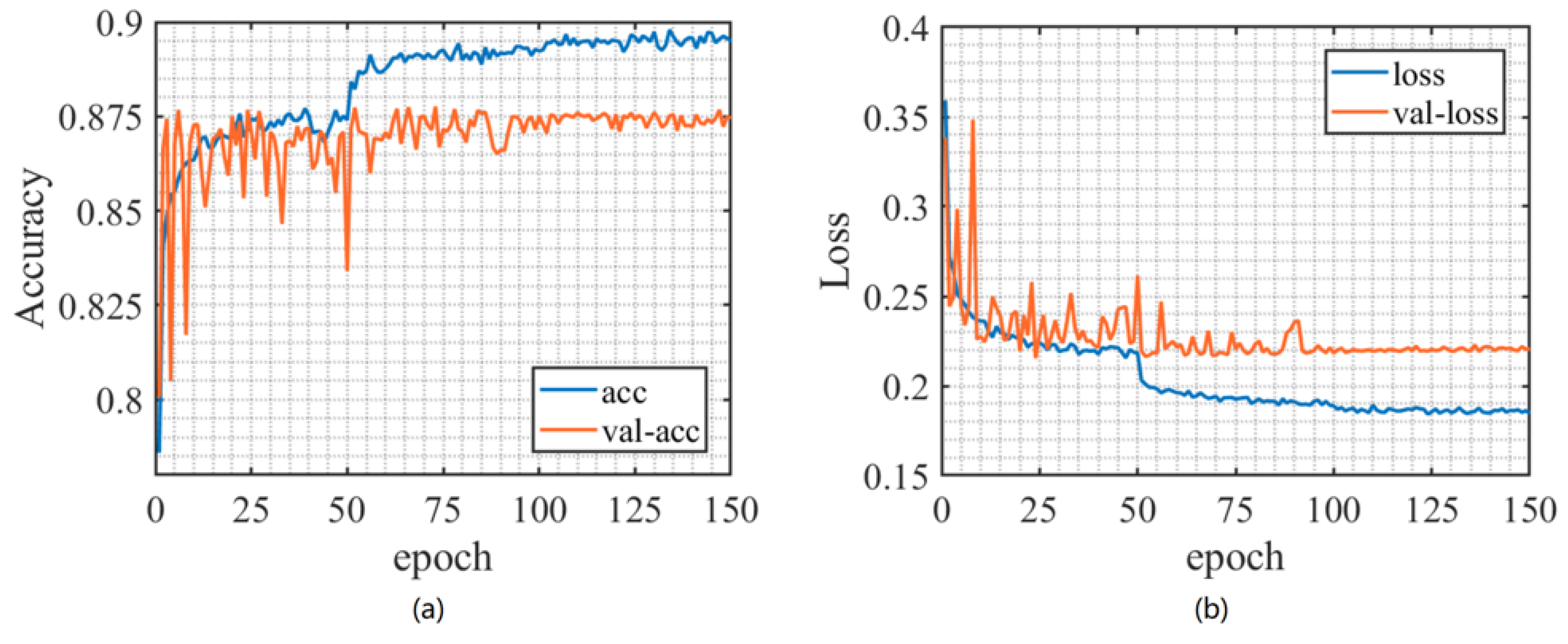 Sensors 23 06691 g004 550