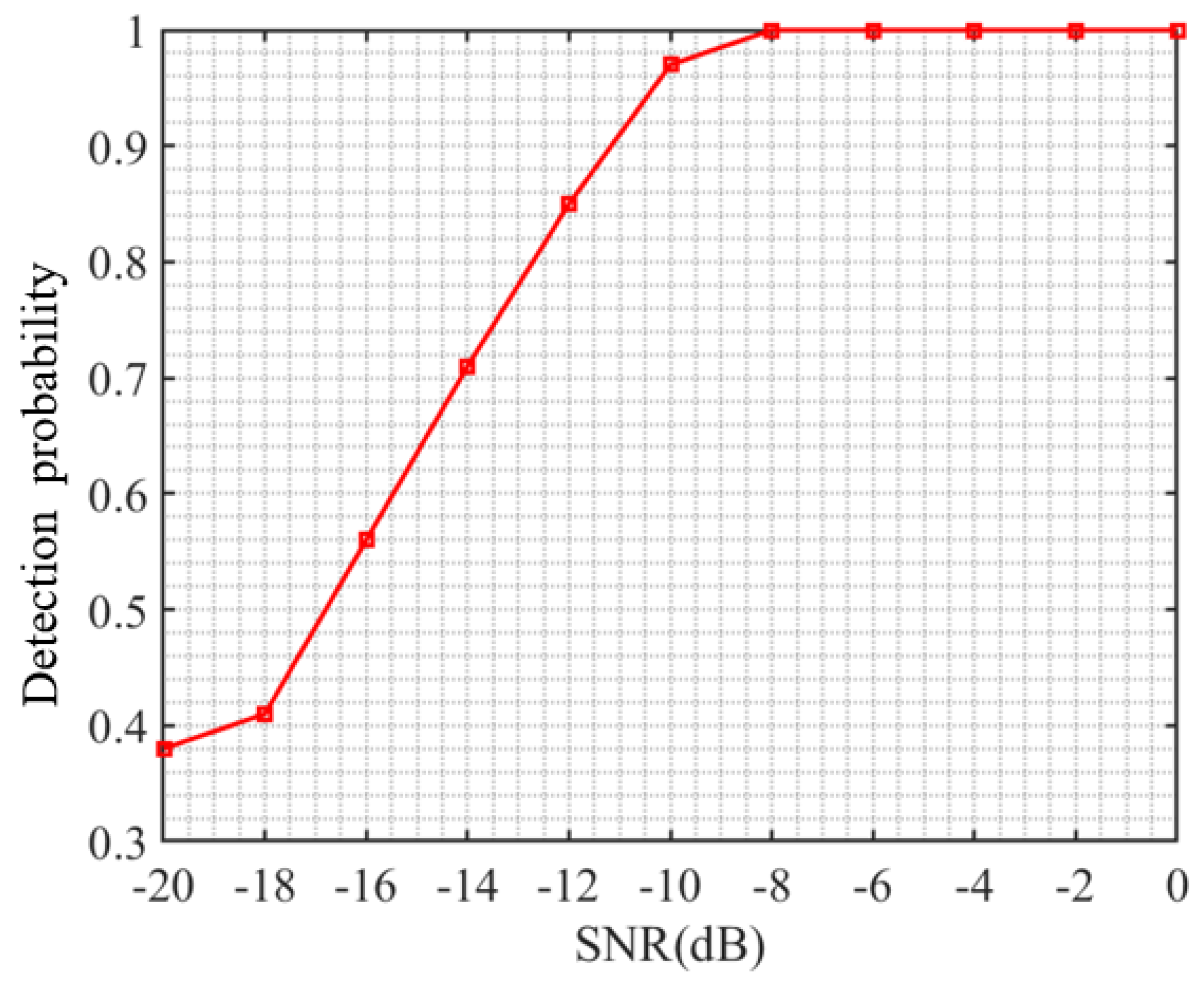 Sensors 23 06691 g005 550