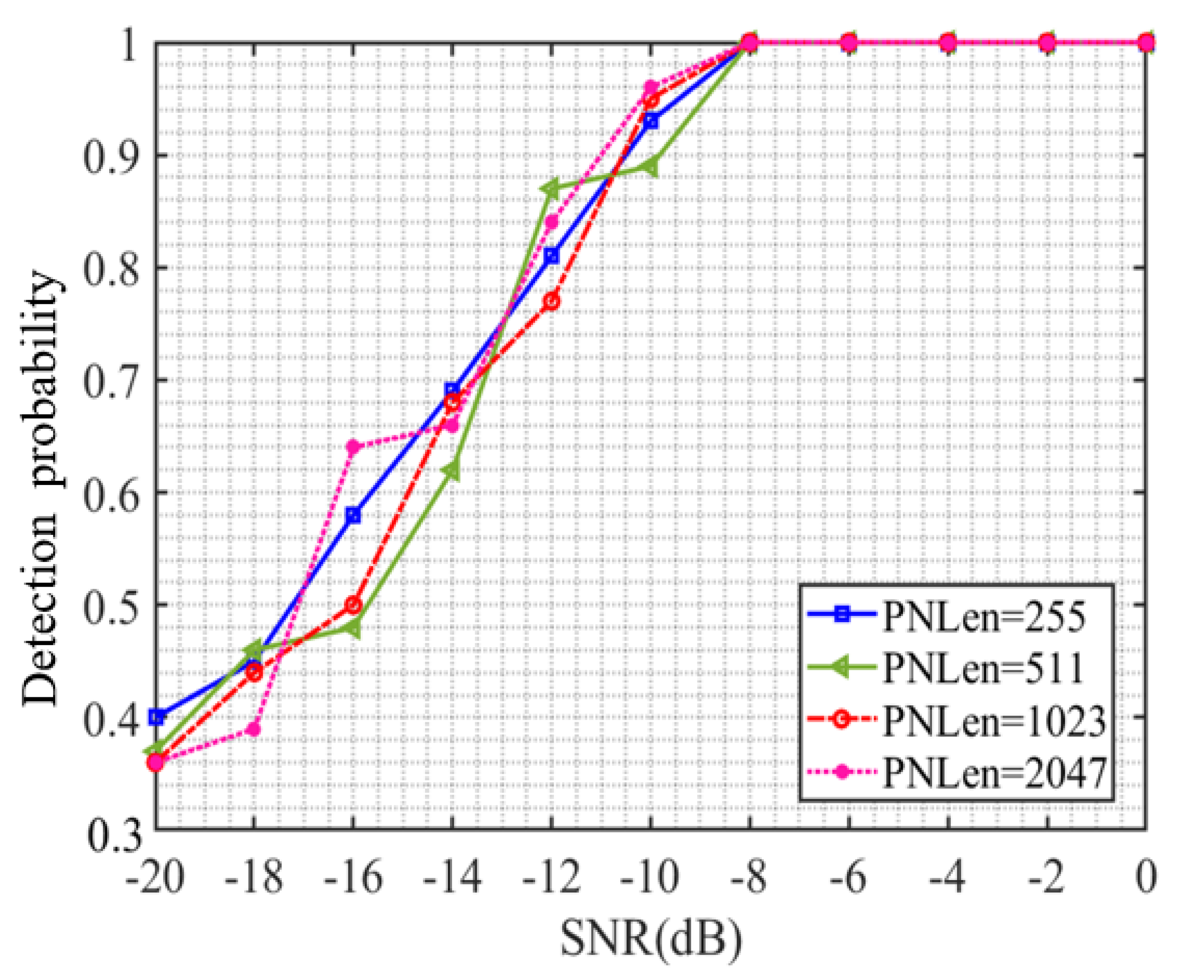 Sensors 23 06691 g006 550