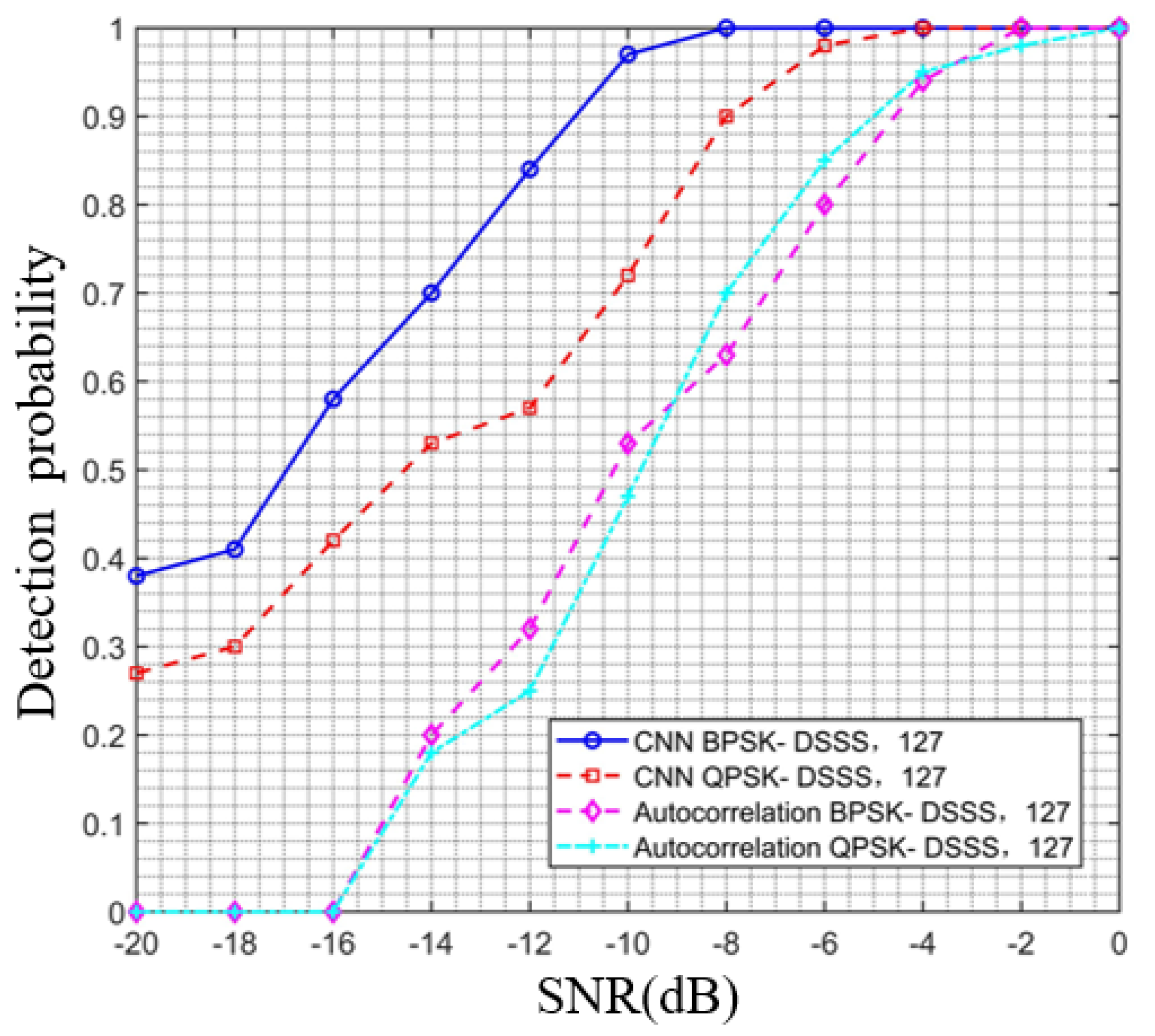 Sensors 23 06691 g007 550