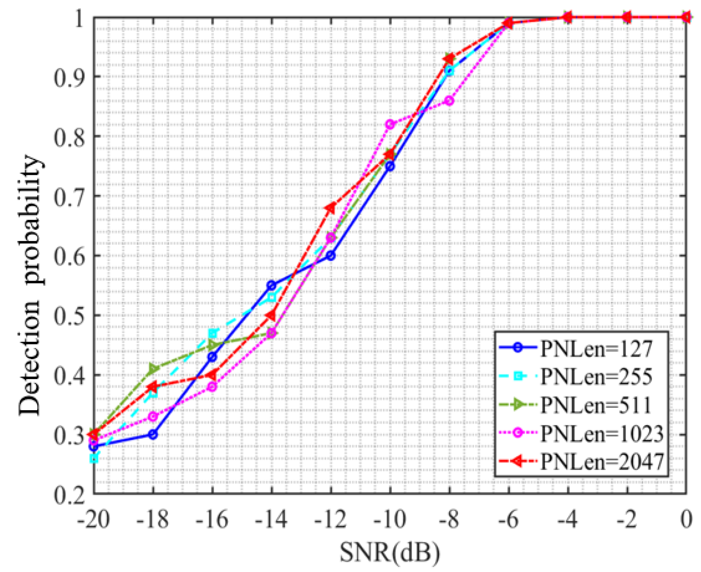 Sensors 23 06691 g008 550