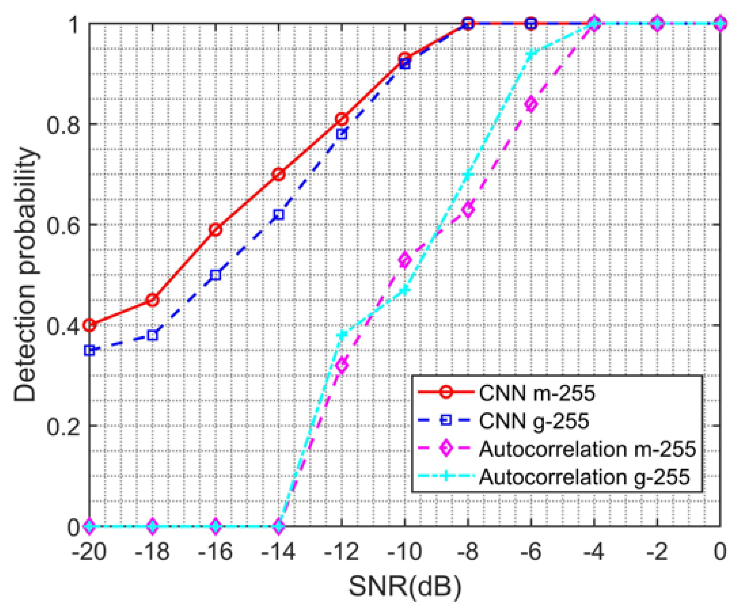 Sensors 23 06691 g009 550