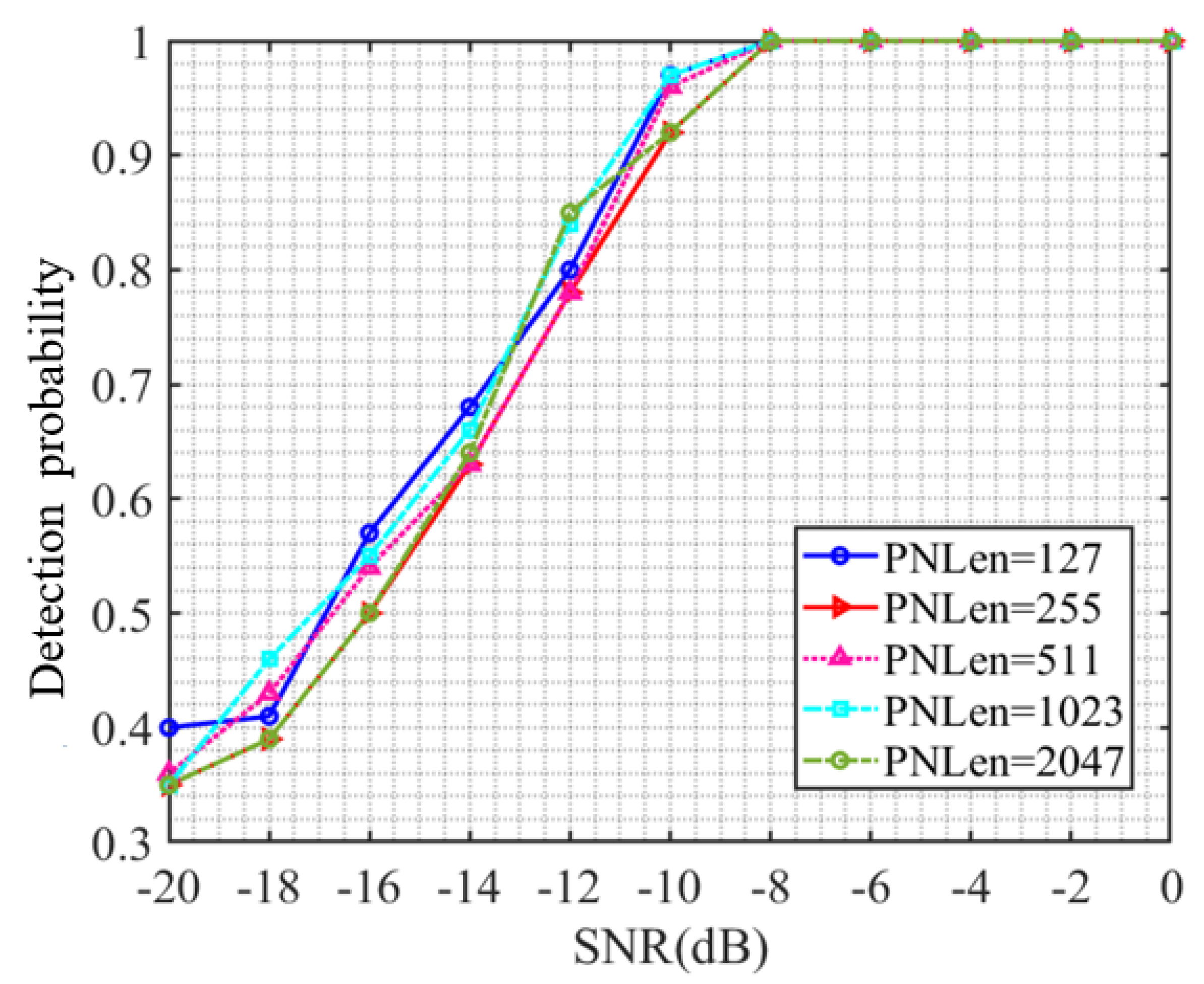 Sensors 23 06691 g010 550
