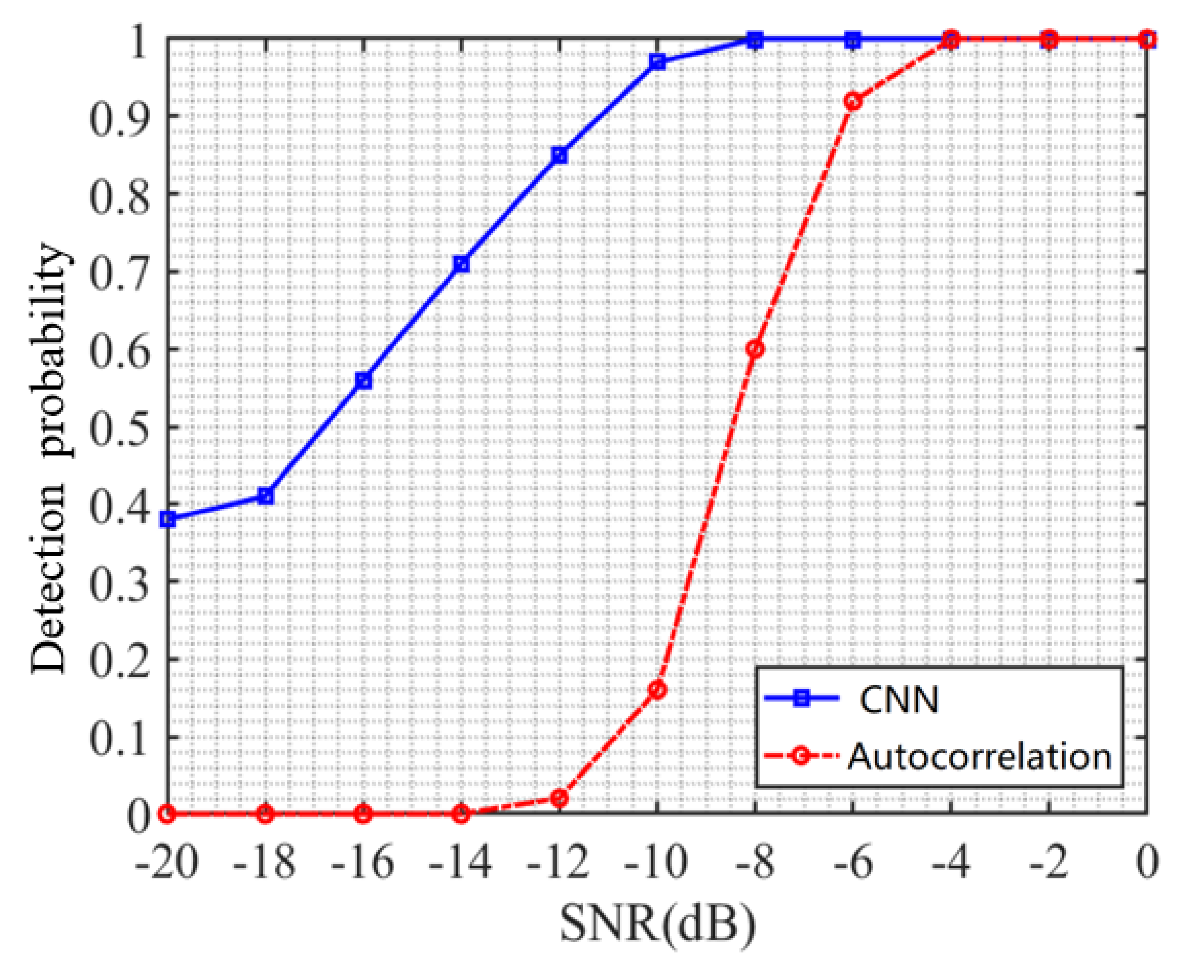 Sensors 23 06691 g011 550