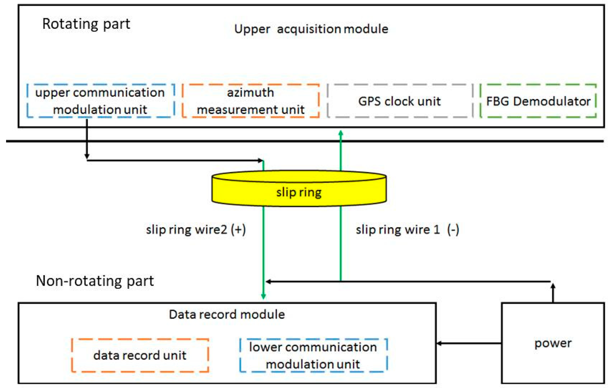 Sensors 23 06692 g002