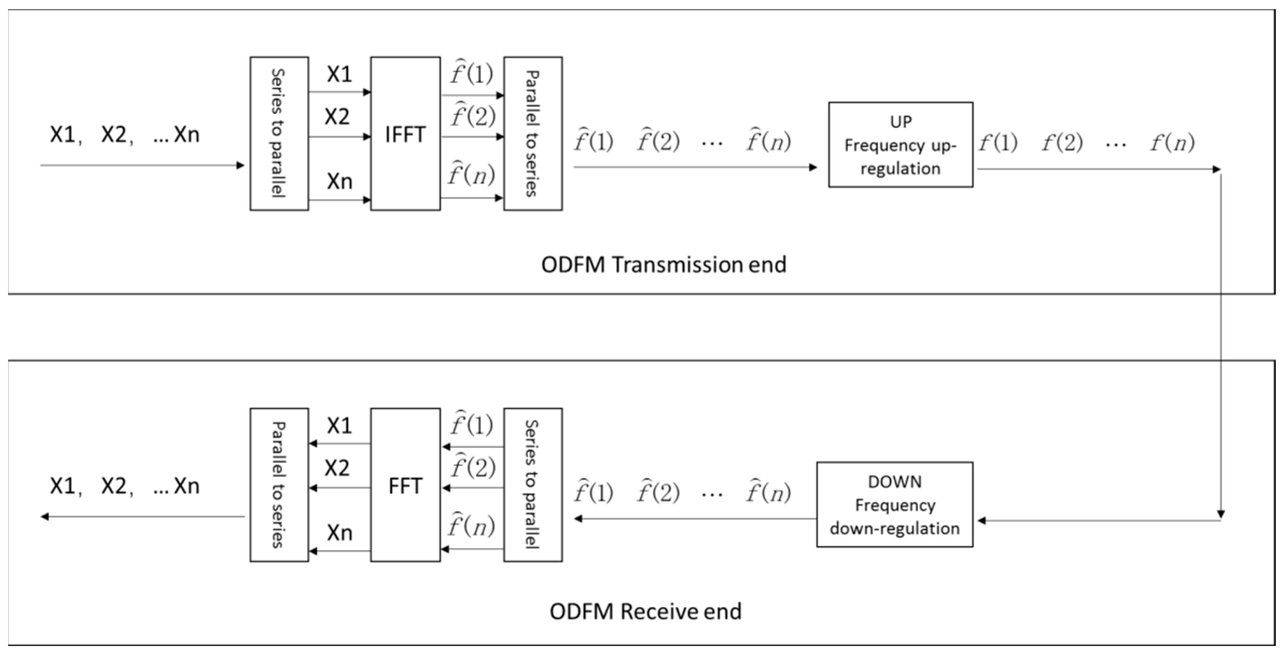 Sensors 23 06692 g003