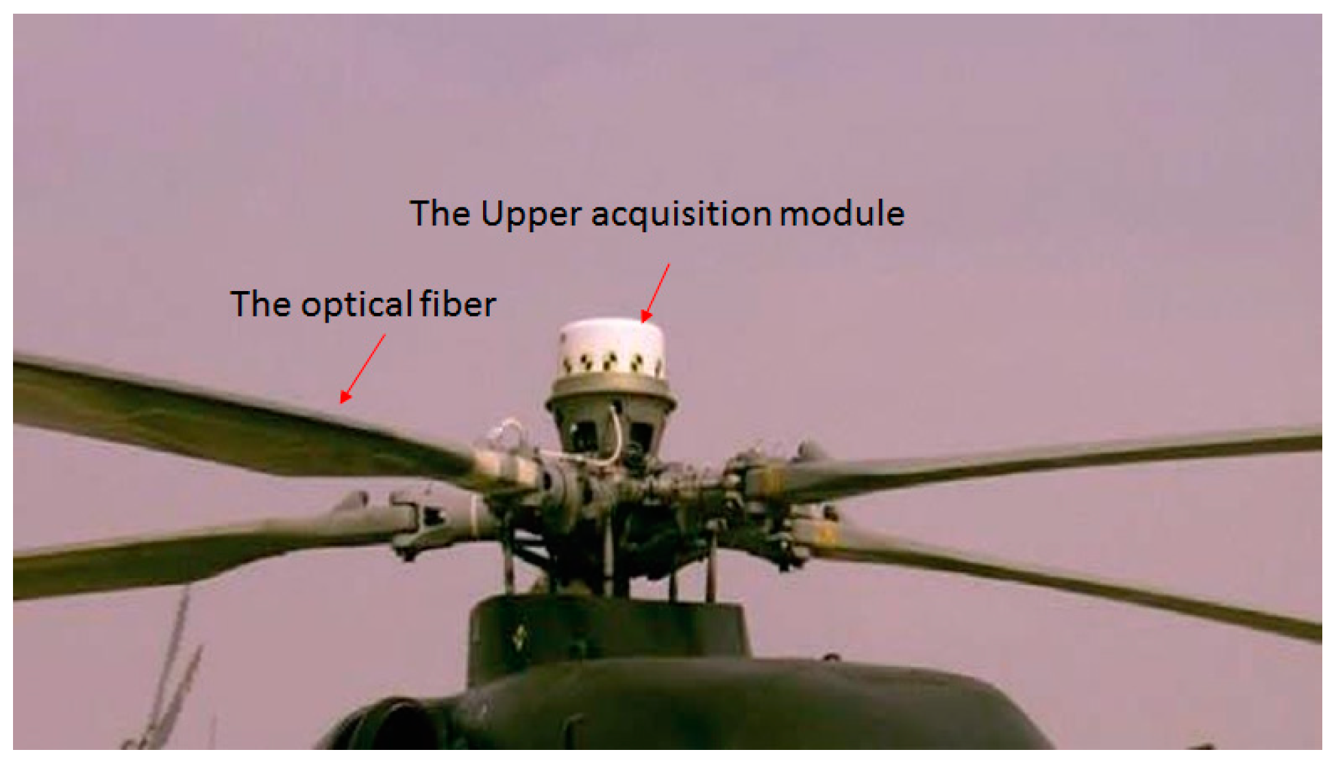 Sensors 23 06692 g004