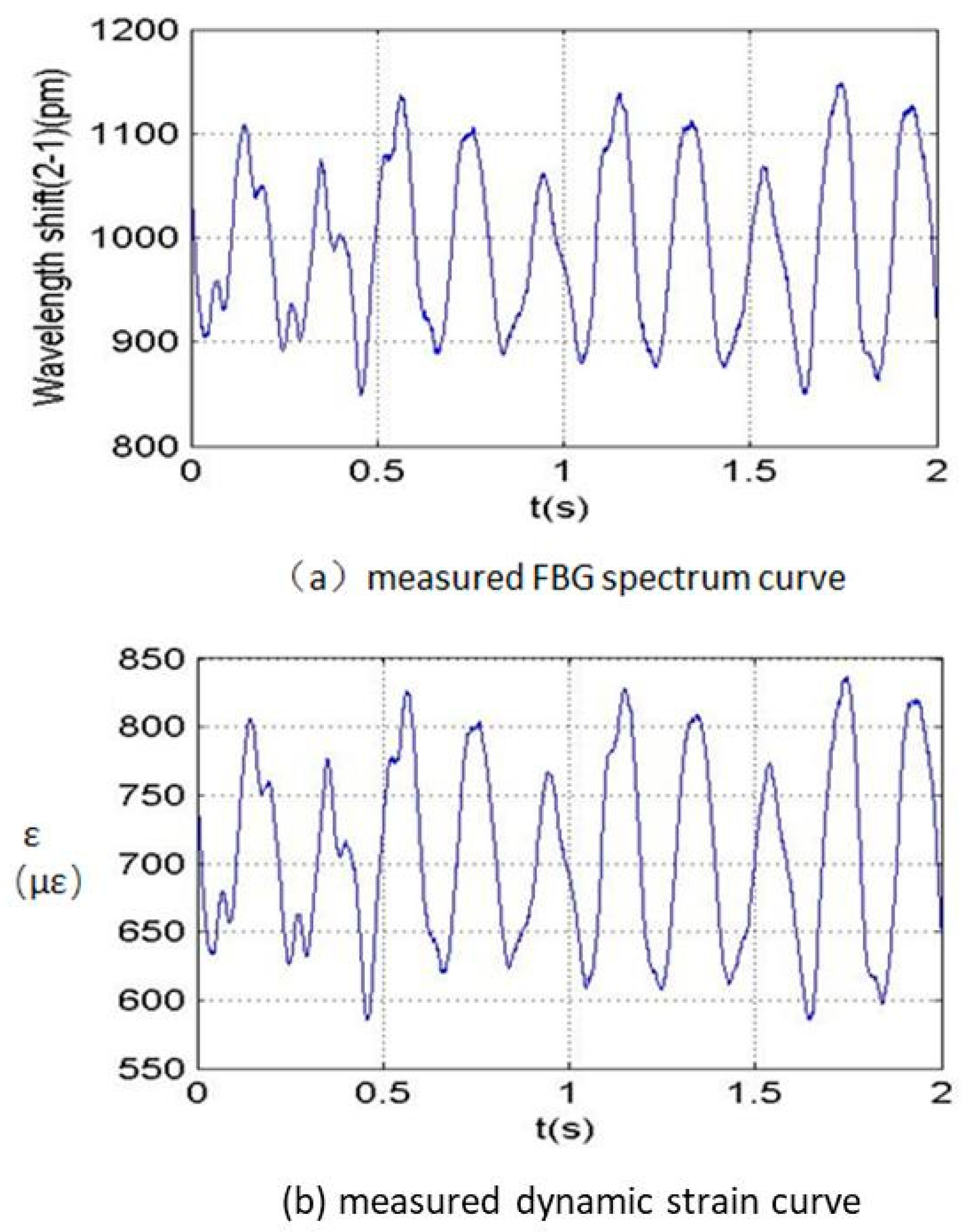 Sensors 23 06692 g005