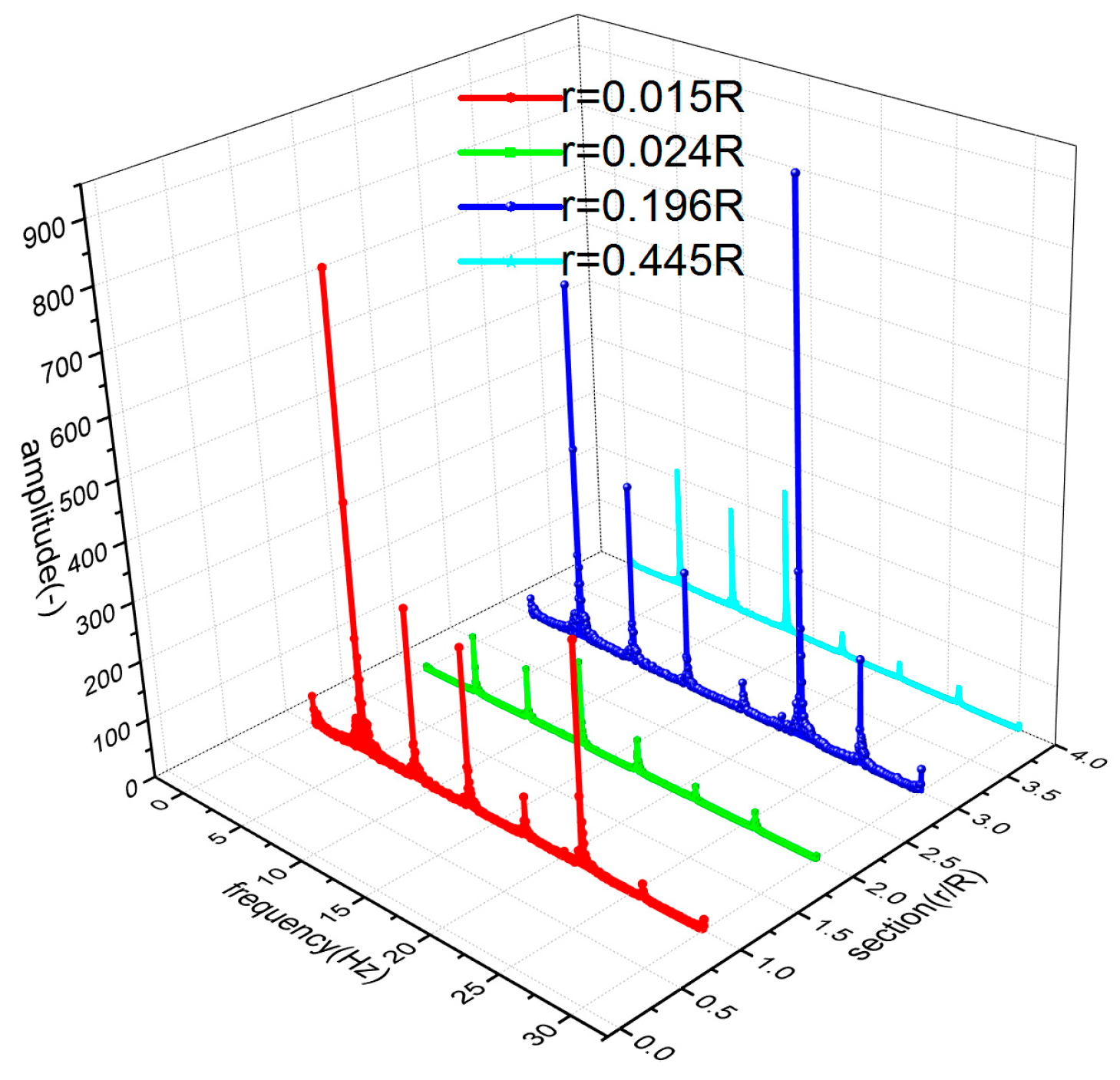Sensors 23 06692 g009