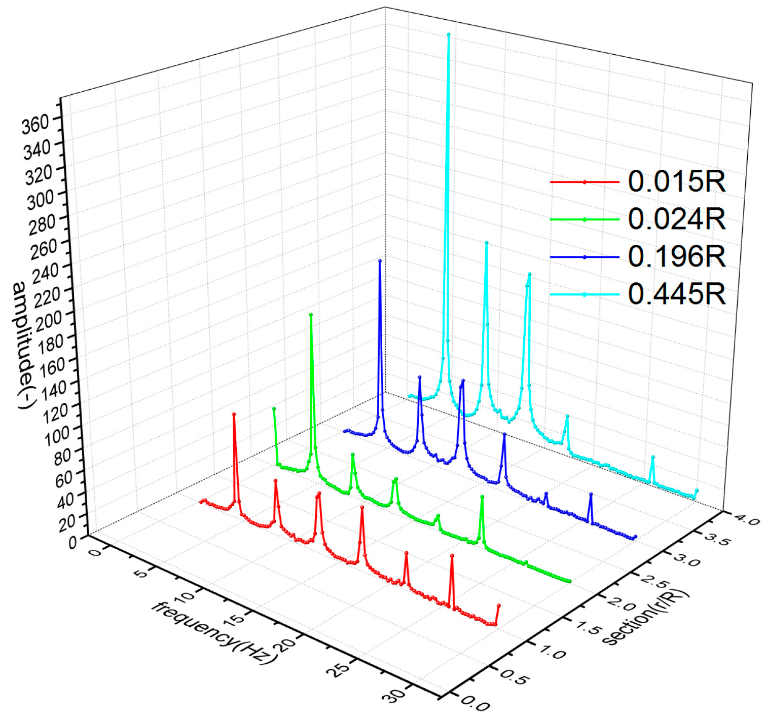 Sensors 23 06692 g010
