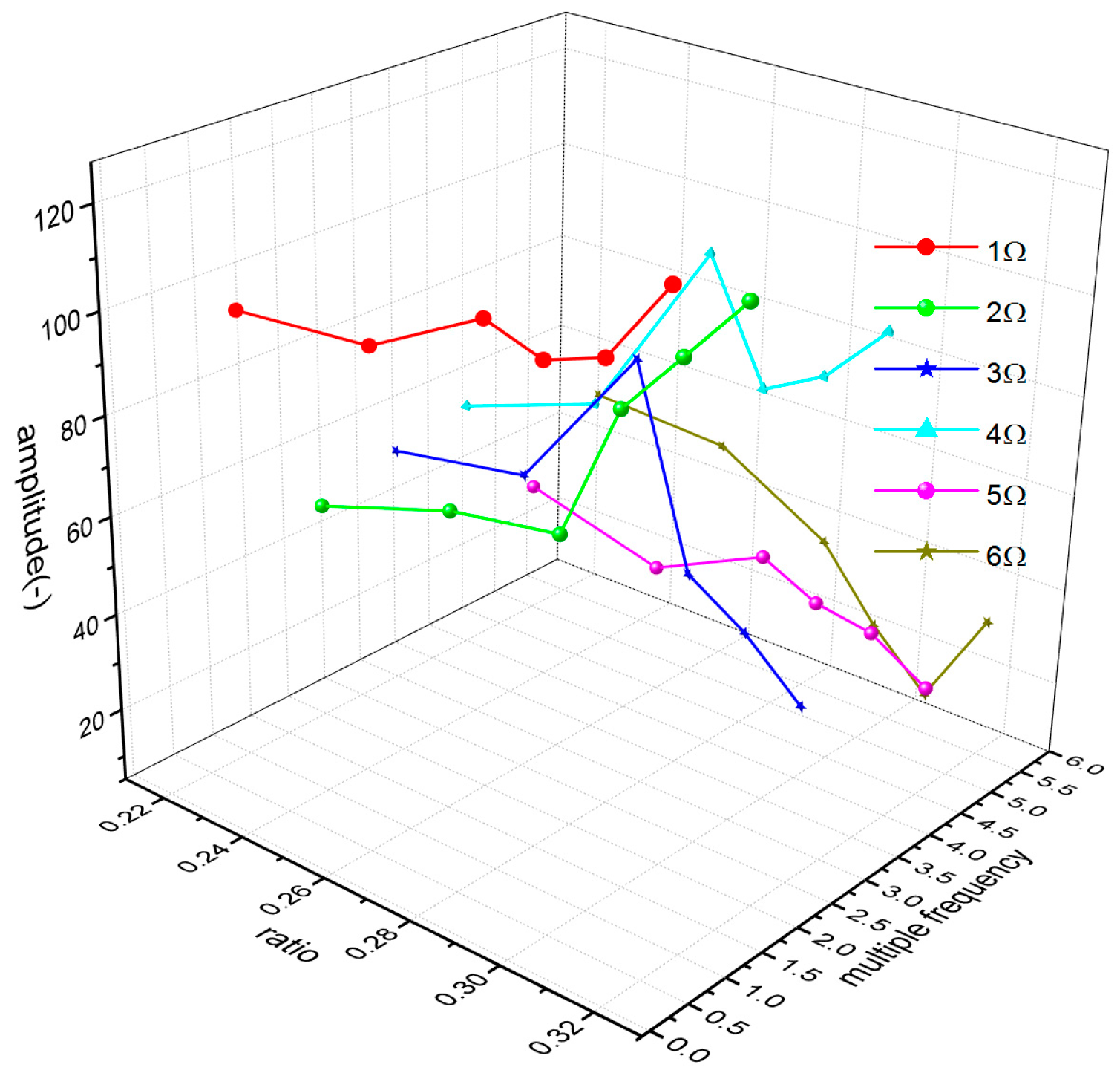 Sensors 23 06692 g011