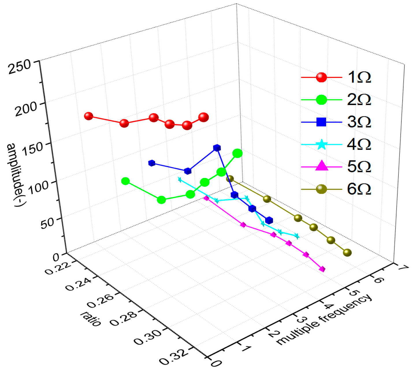 Sensors 23 06692 g012