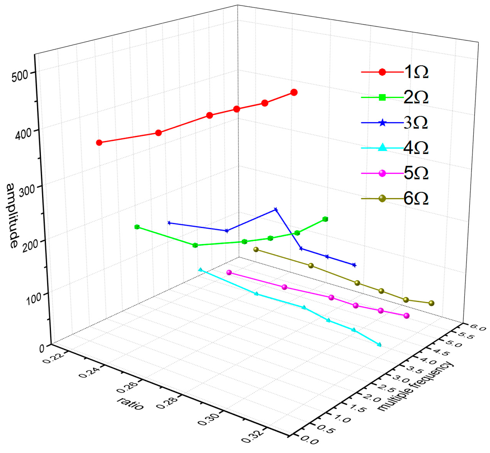 Sensors 23 06692 g013
