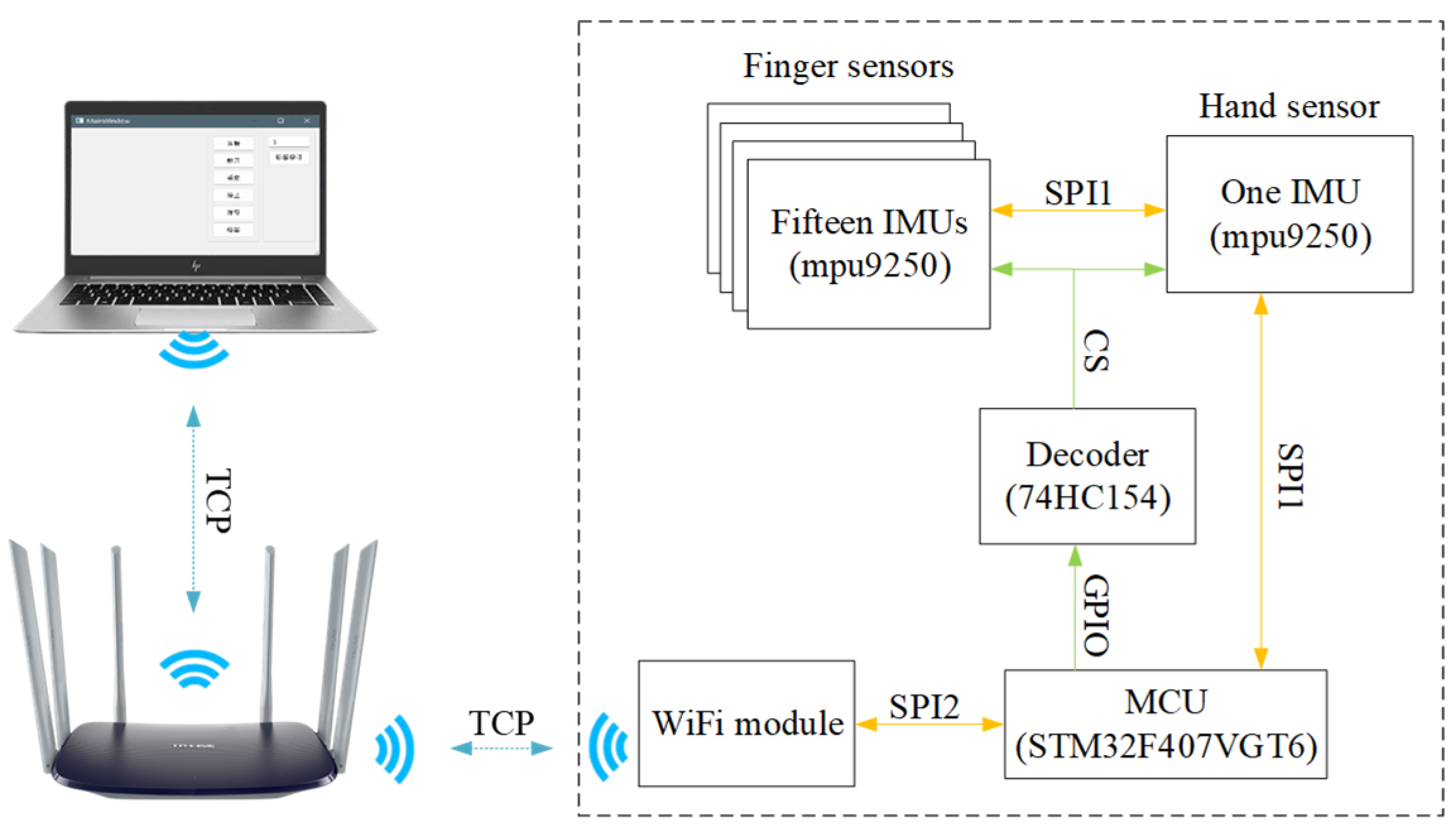Sensors 23 06693 g001